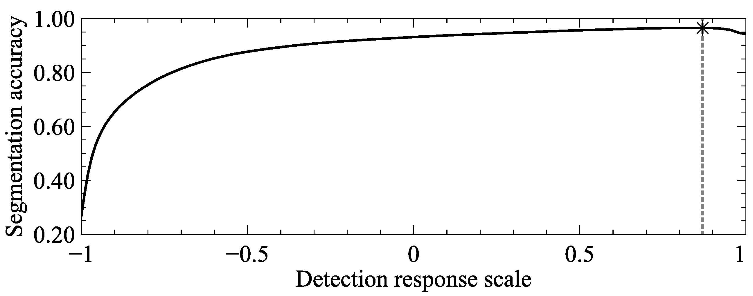 Applsci 09 05507 g009