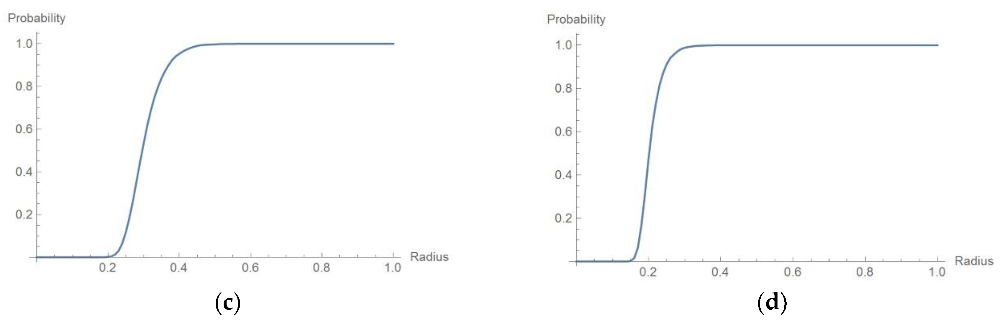 Applsci 09 05508 g006b