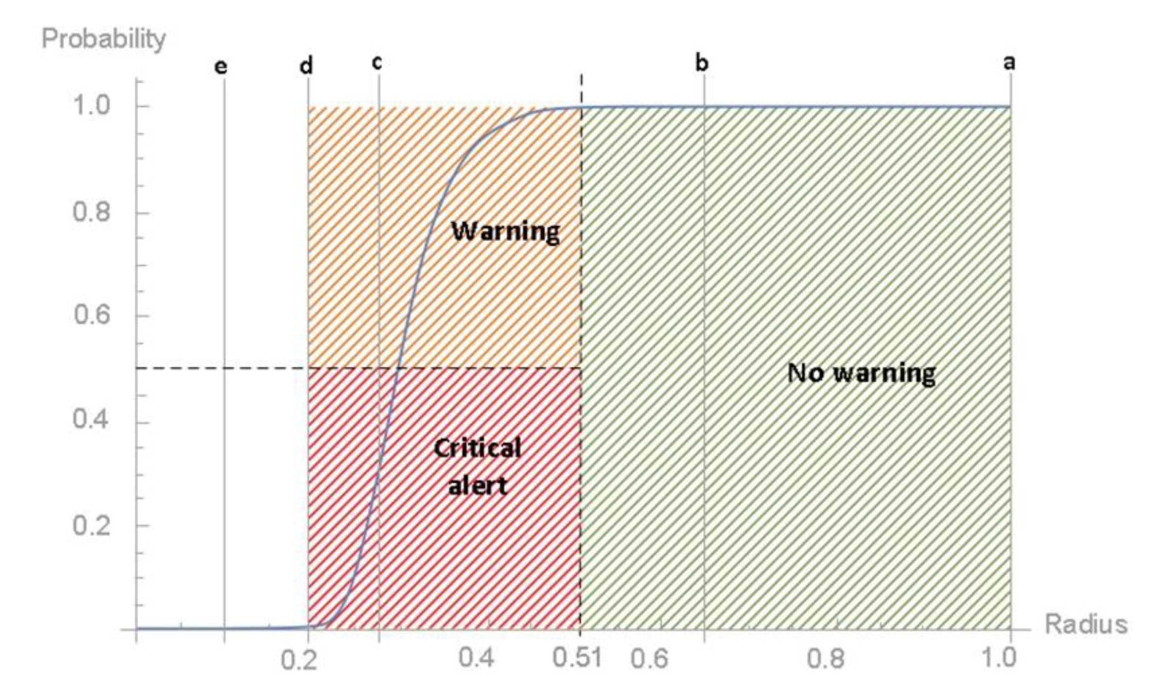 Applsci 09 05508 g010