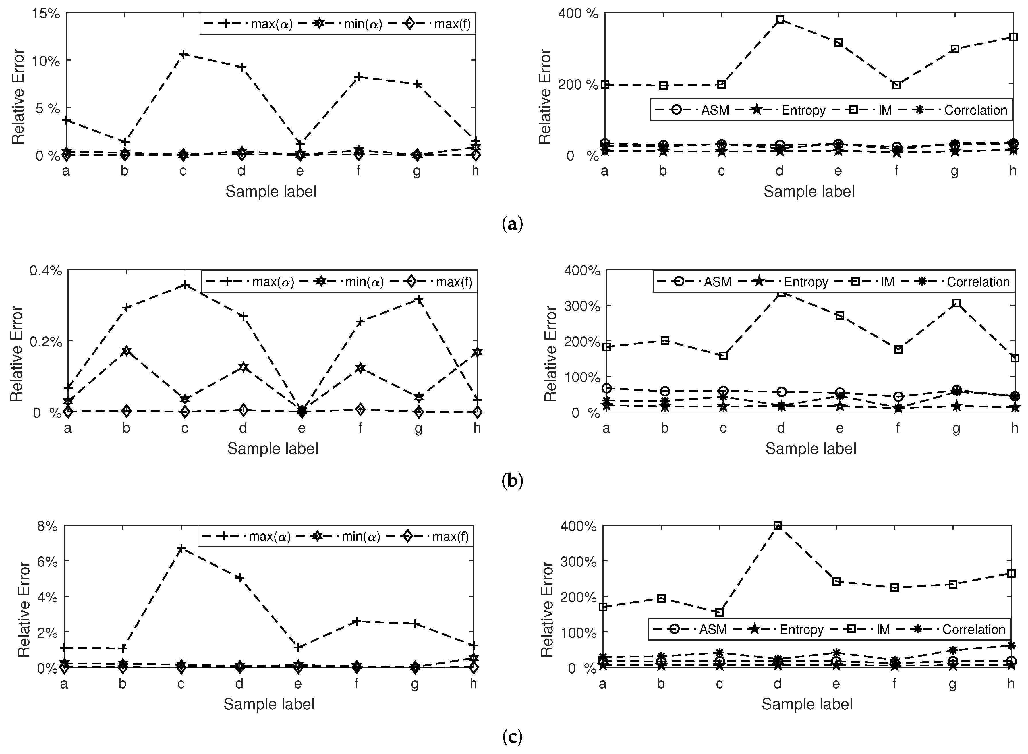 Applsci 09 05509 g007