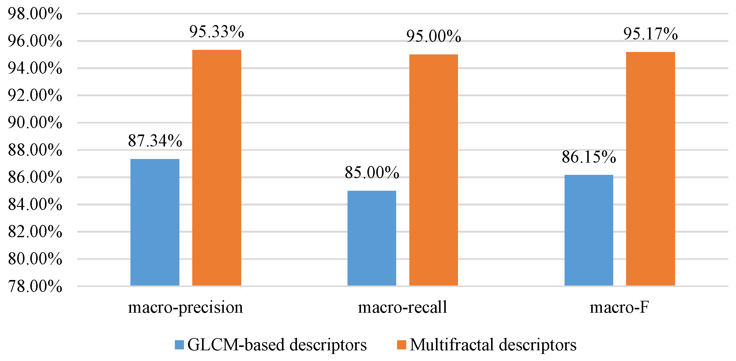 Applsci 09 05509 g012