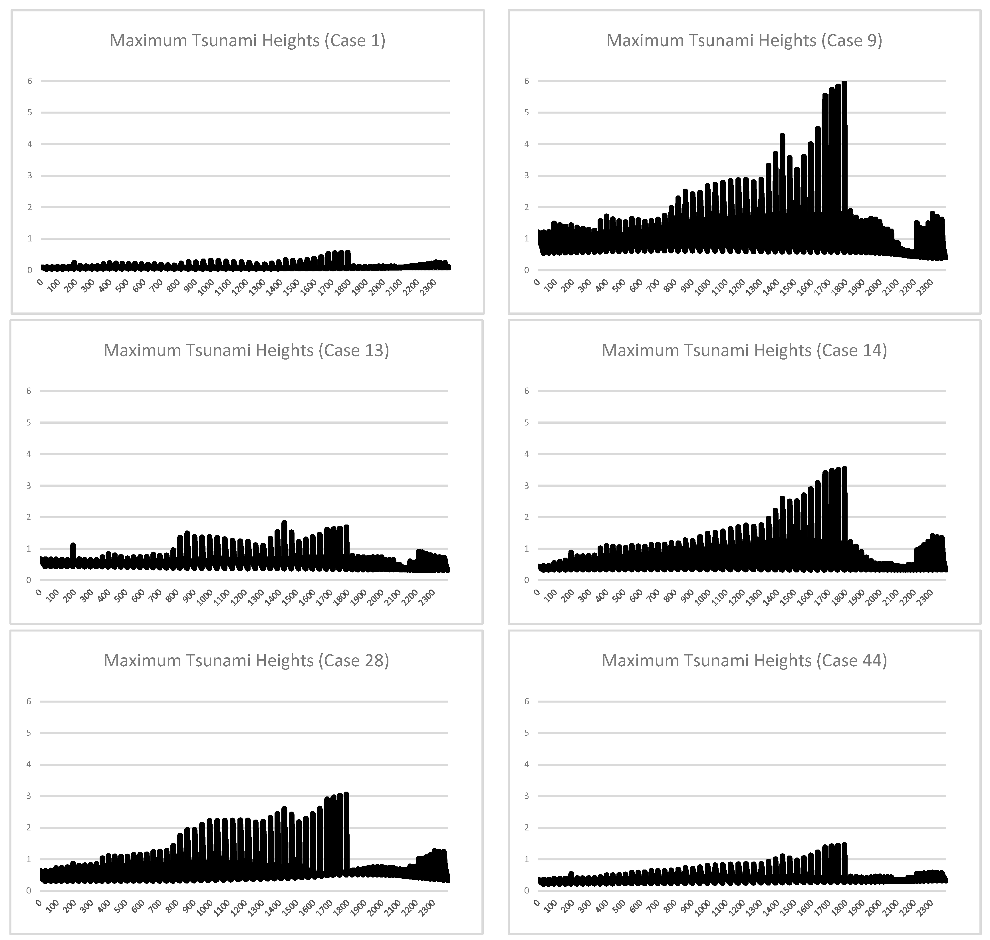 Applsci 09 05517 g004