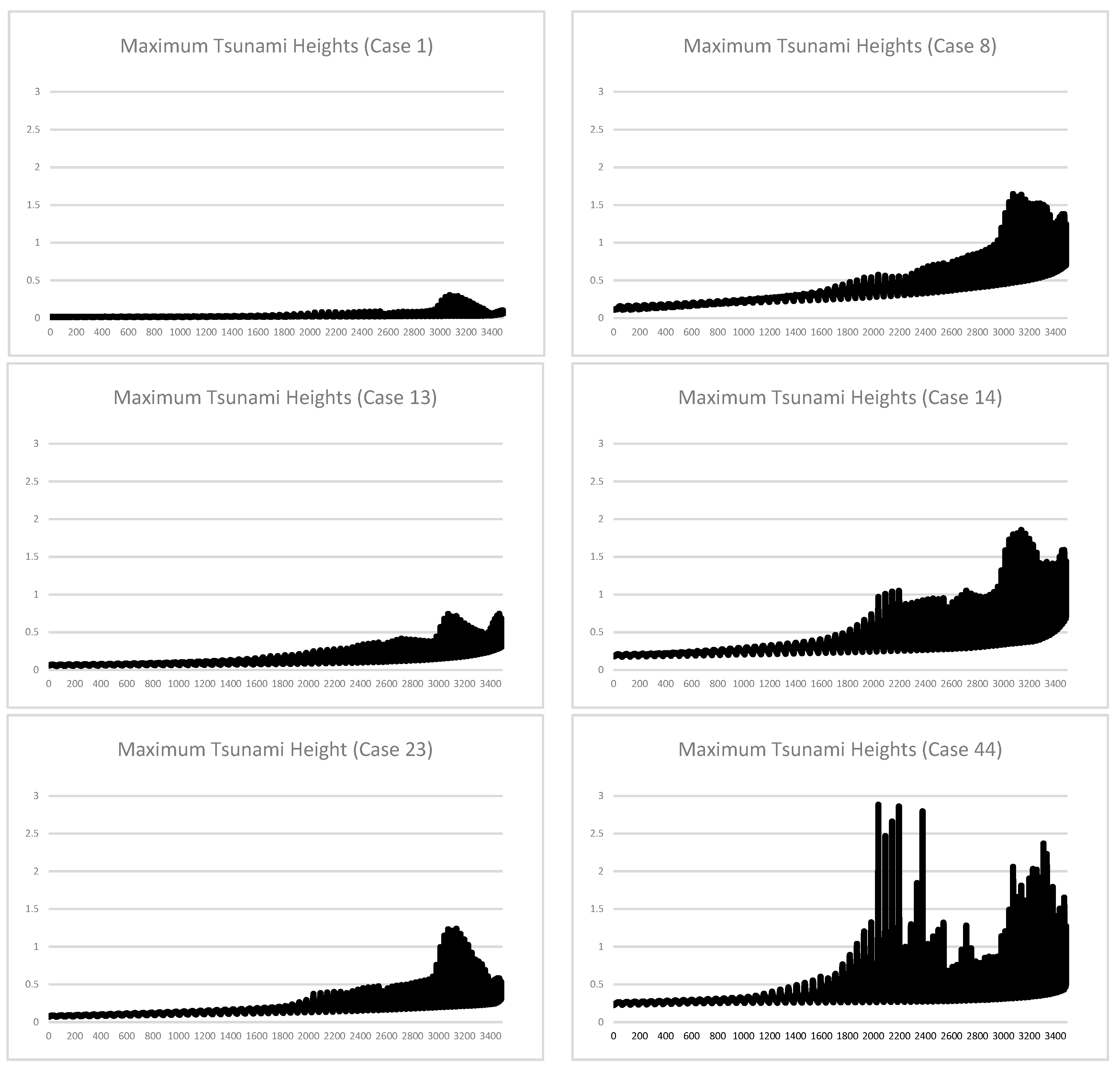 Applsci 09 05517 g005