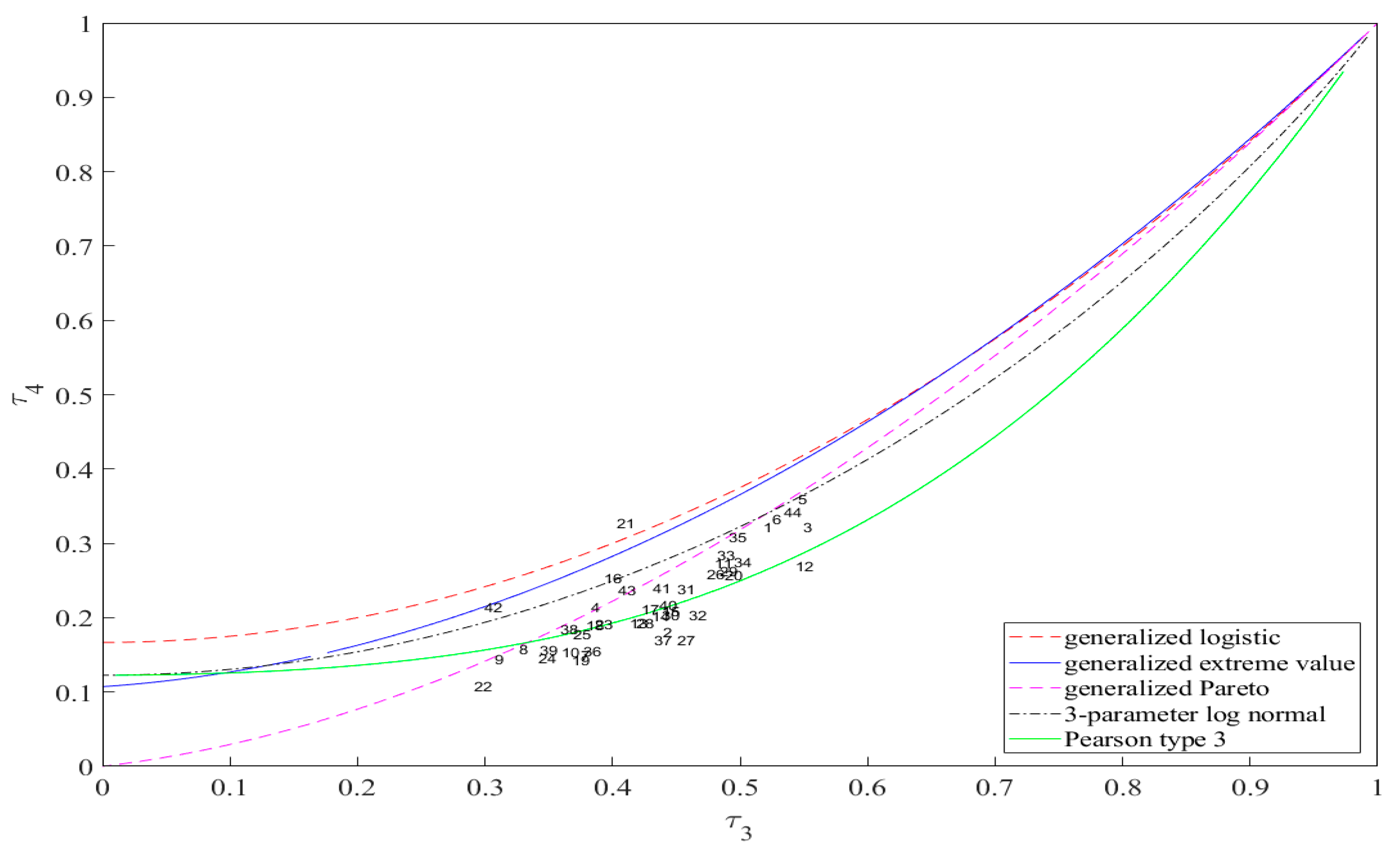Applsci 09 05517 g007
