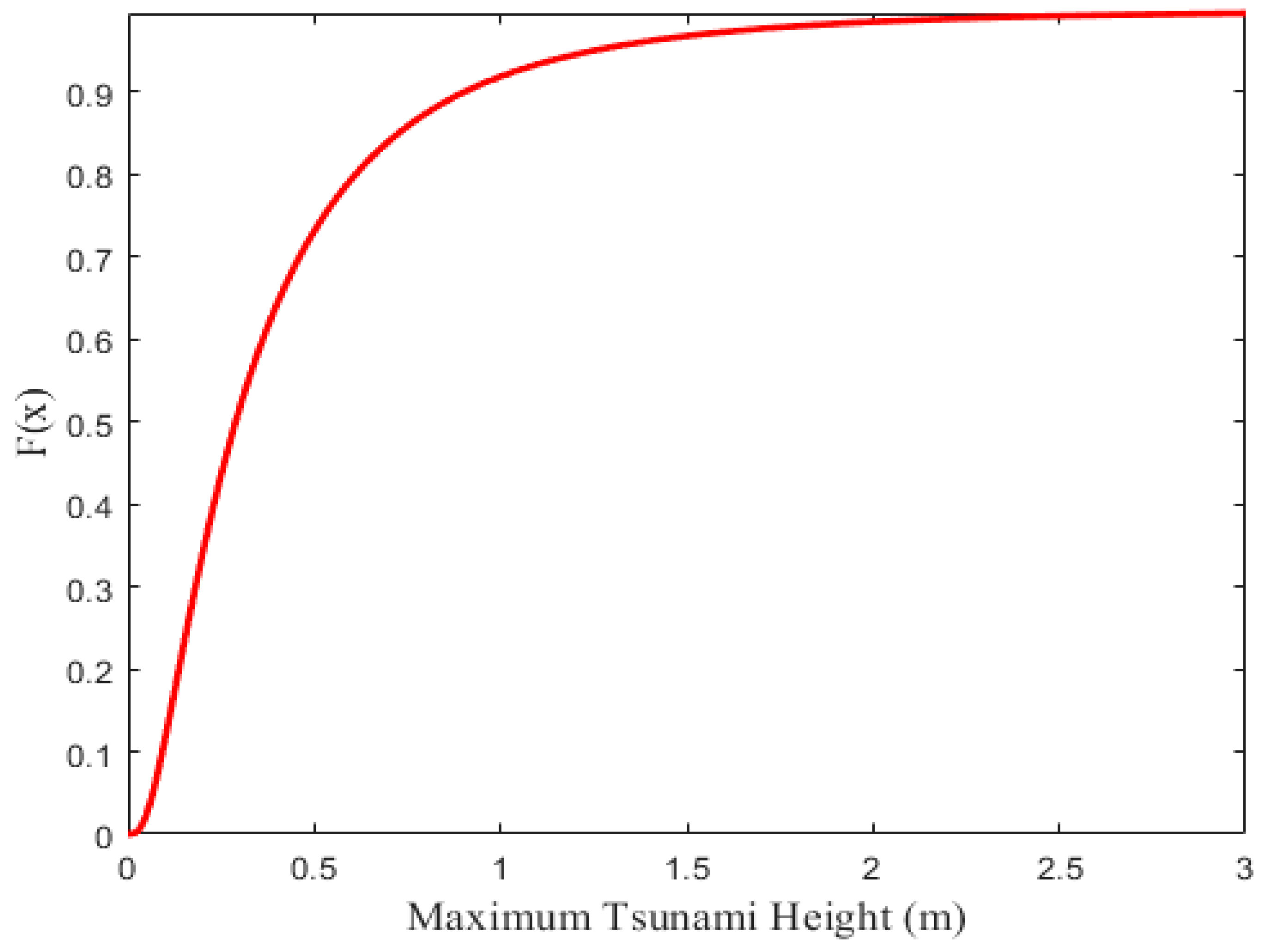 Applsci 09 05517 g010