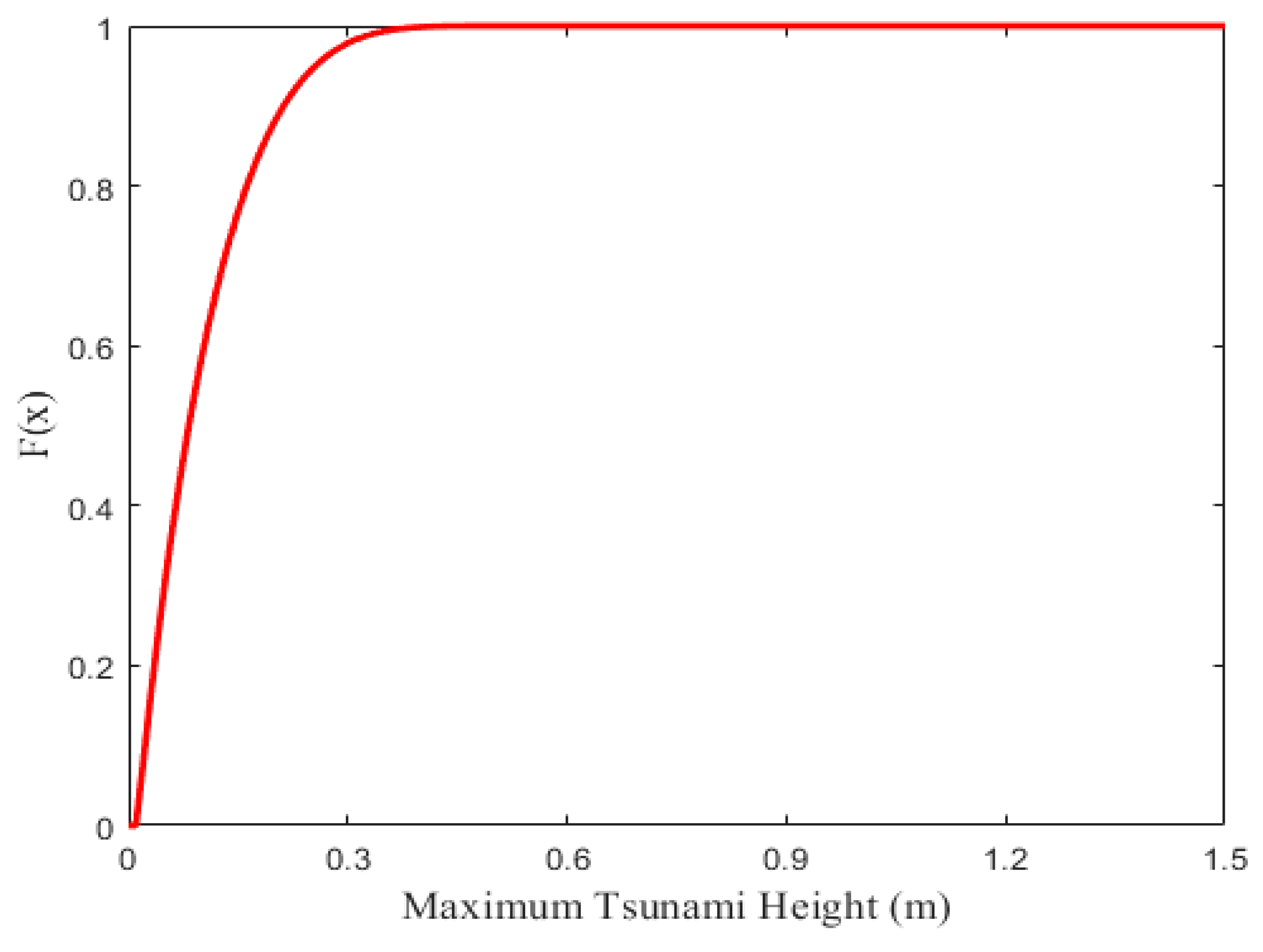 Applsci 09 05517 g011