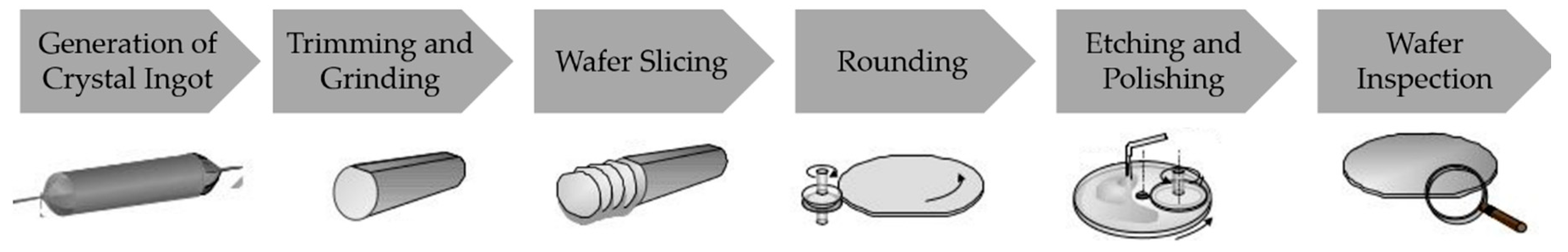 Applsci 09 05518 g001 550