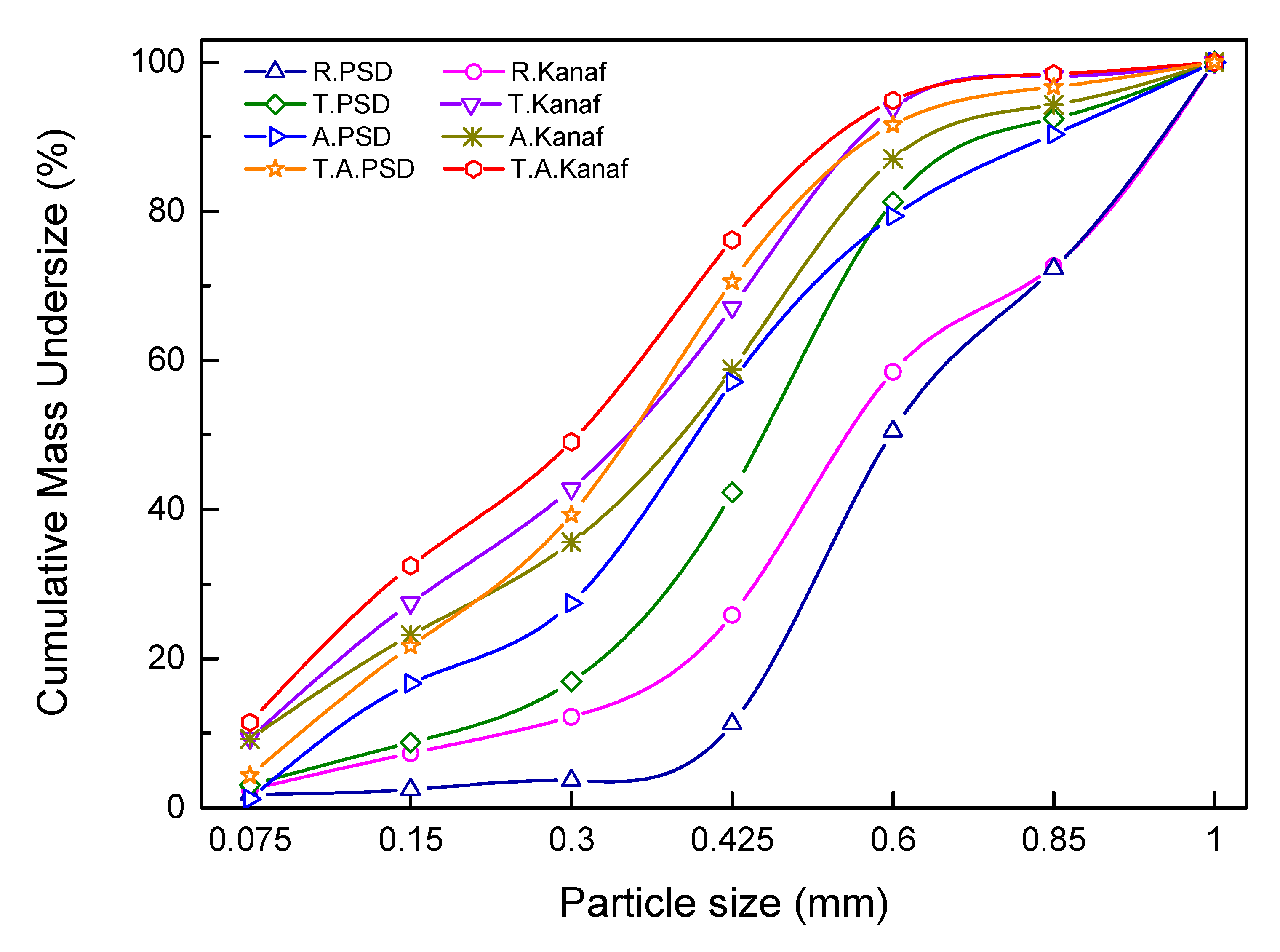 Applsci 09 05519 g006