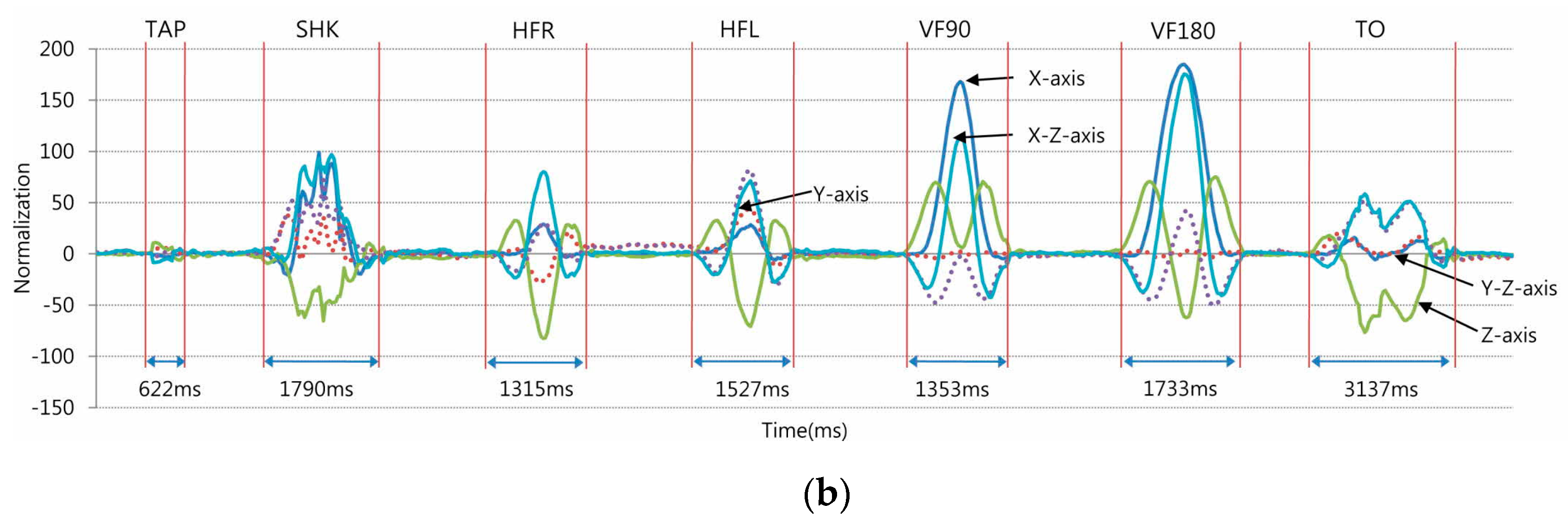 Applsci 09 05520 g002b