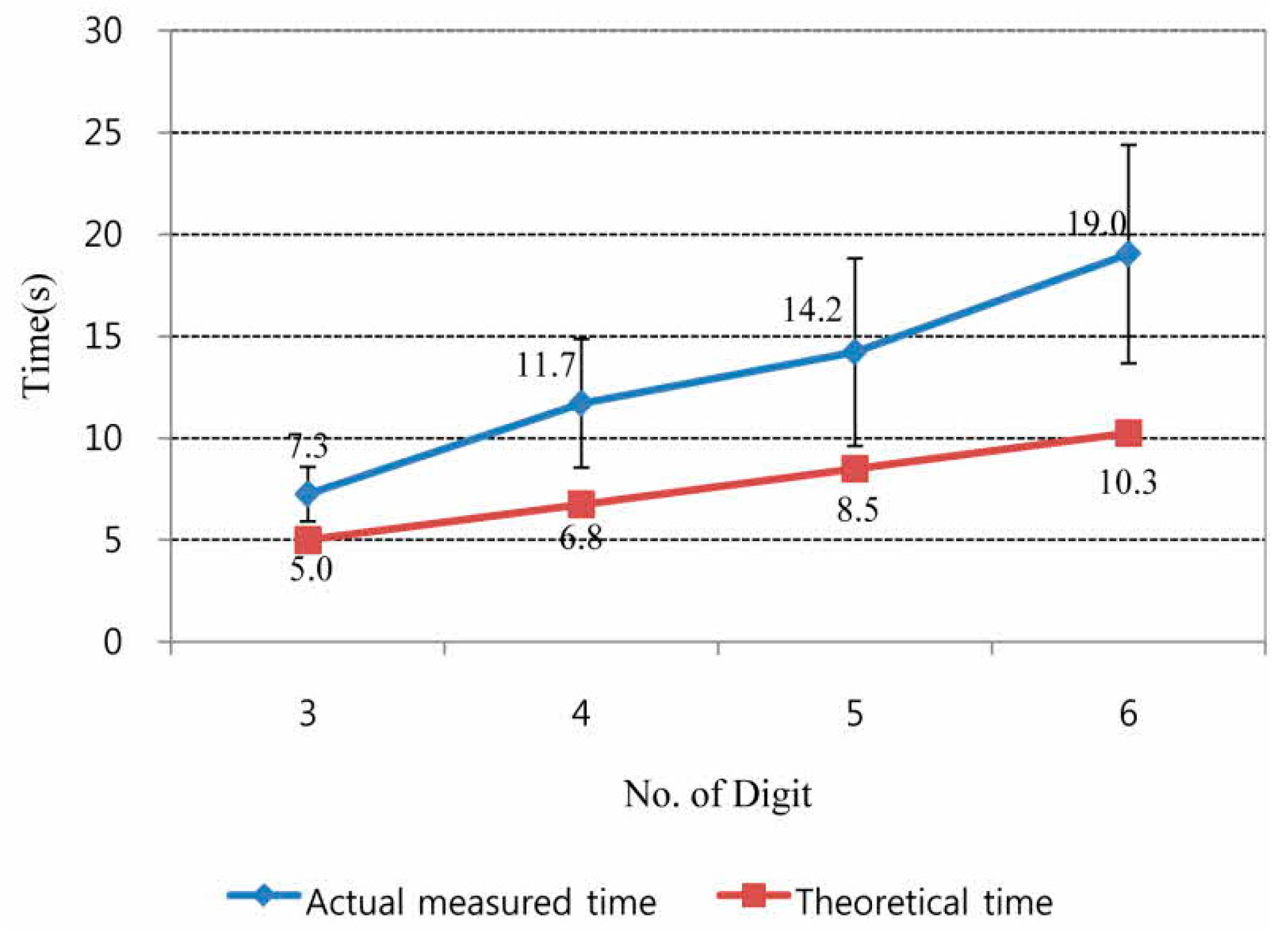 Applsci 09 05520 g004