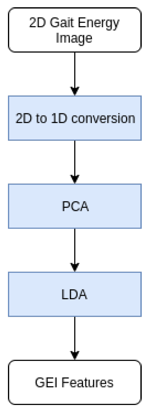 Applsci 09 05529 g004