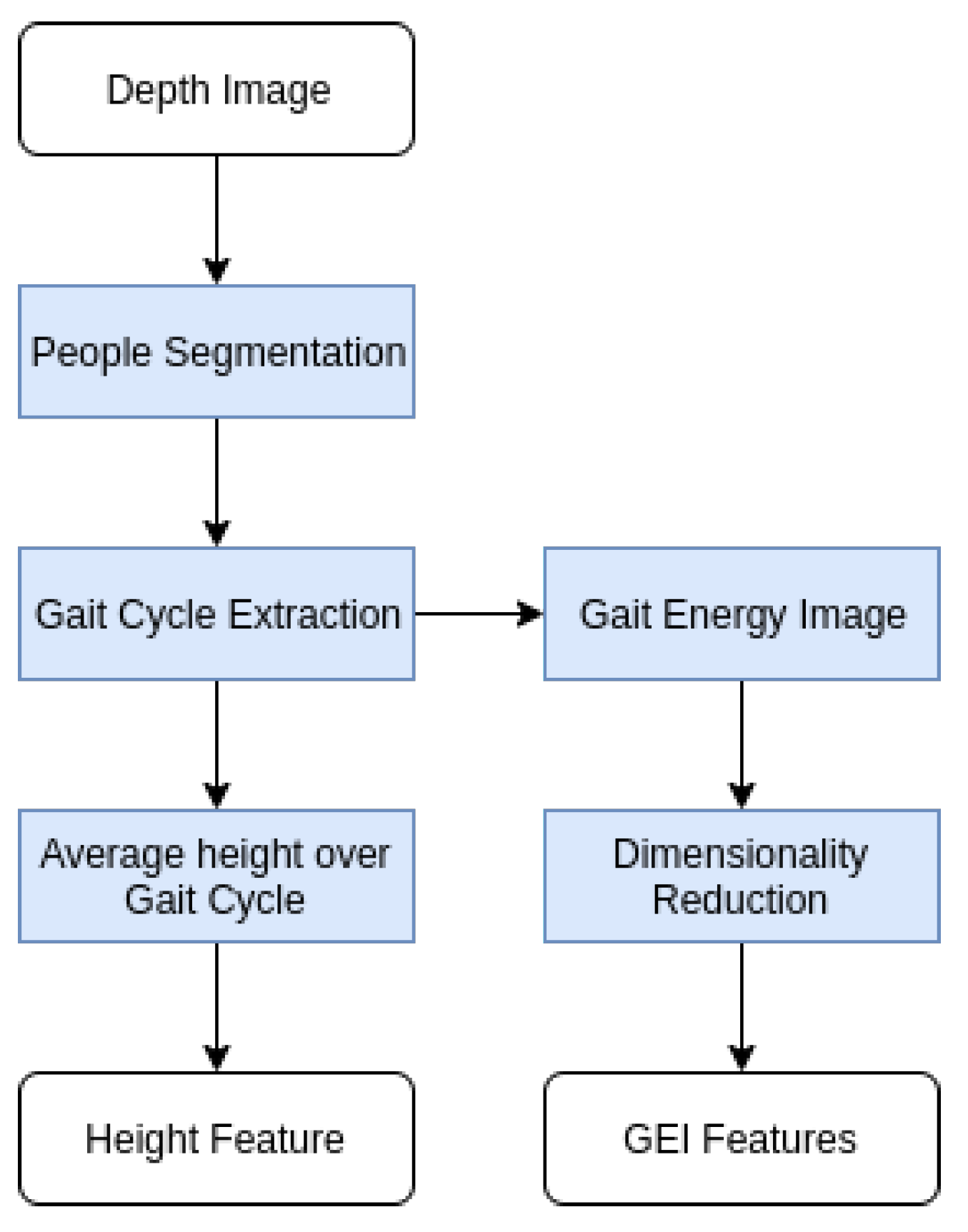 Applsci 09 05529 g005