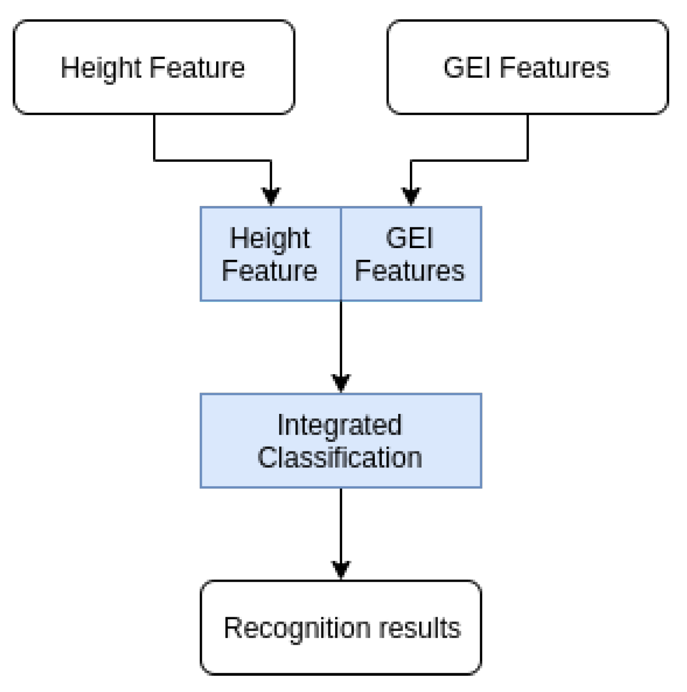 Applsci 09 05529 g006