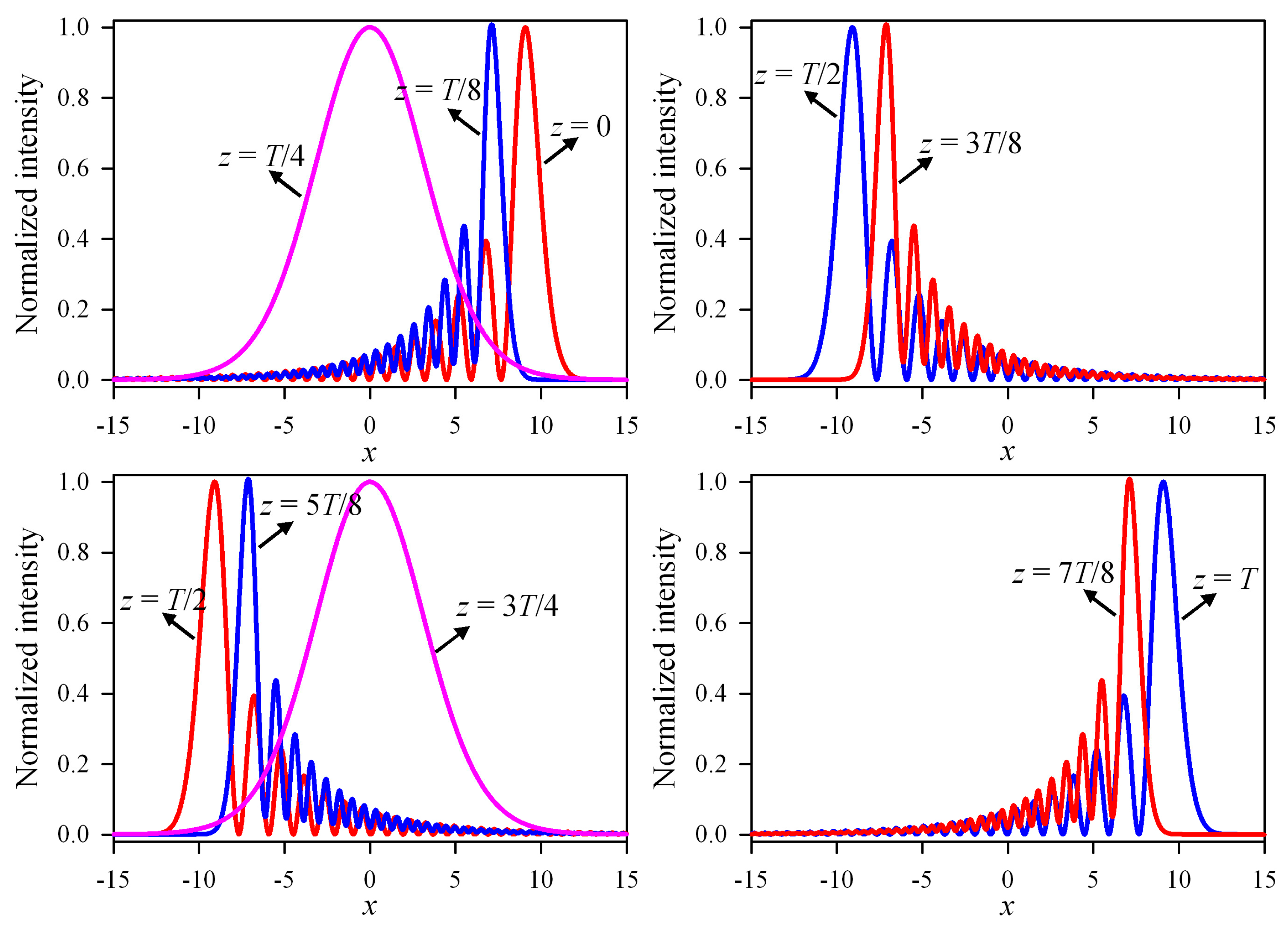 Applsci 09 05530 g004 Applsci 09 05530 g004
