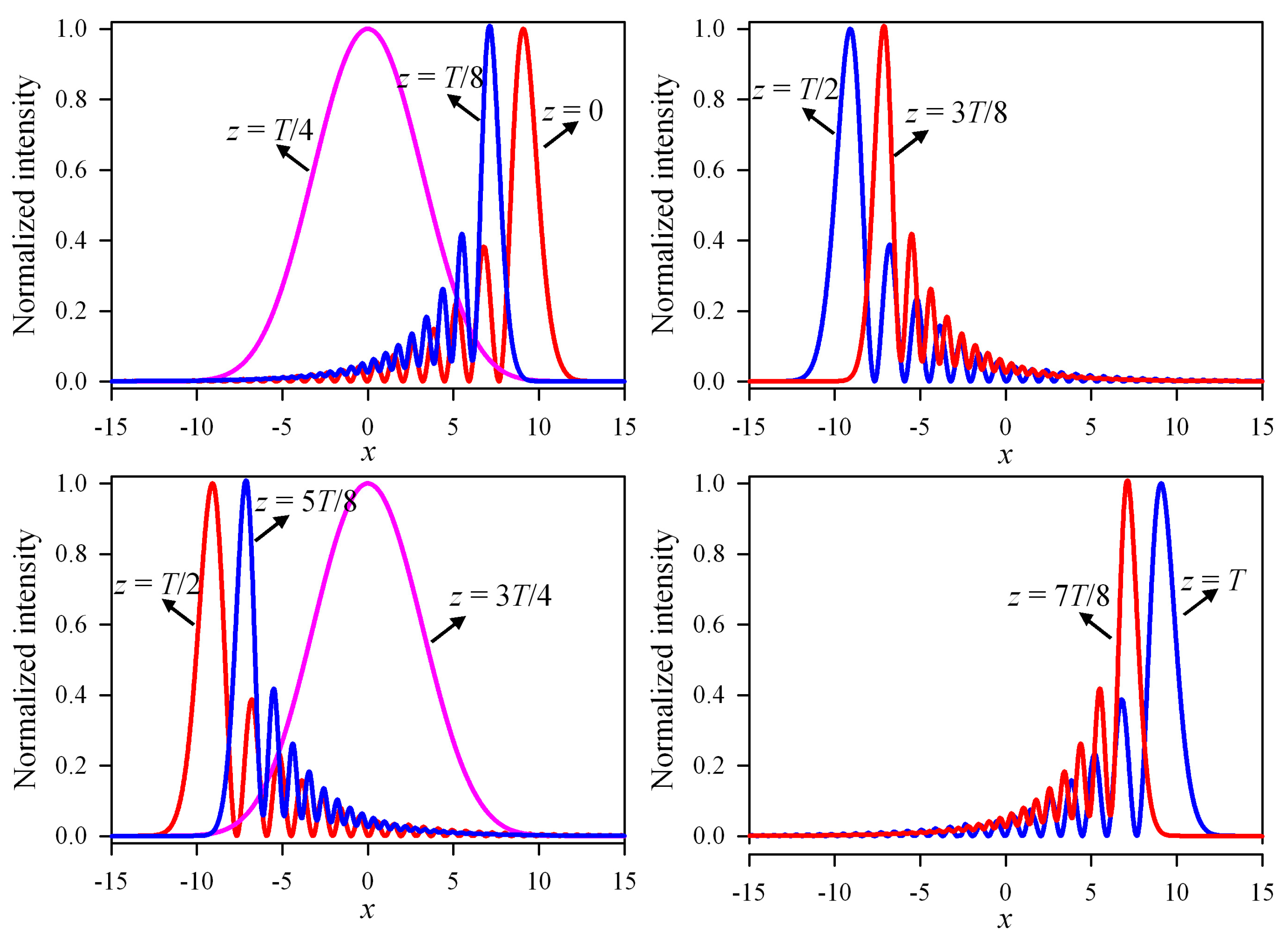 Applsci 09 05530 g007 Applsci 09 05530 g007