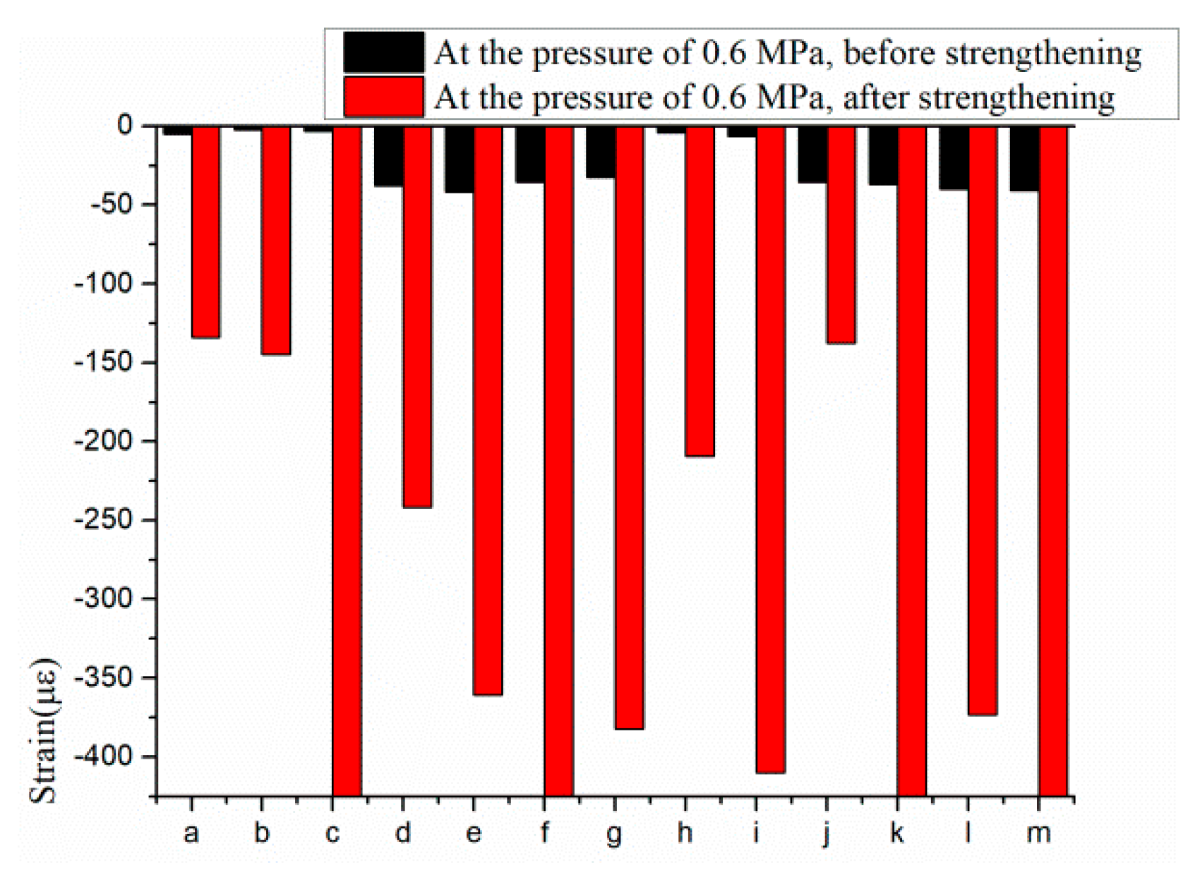 Applsci 09 05532 g009
