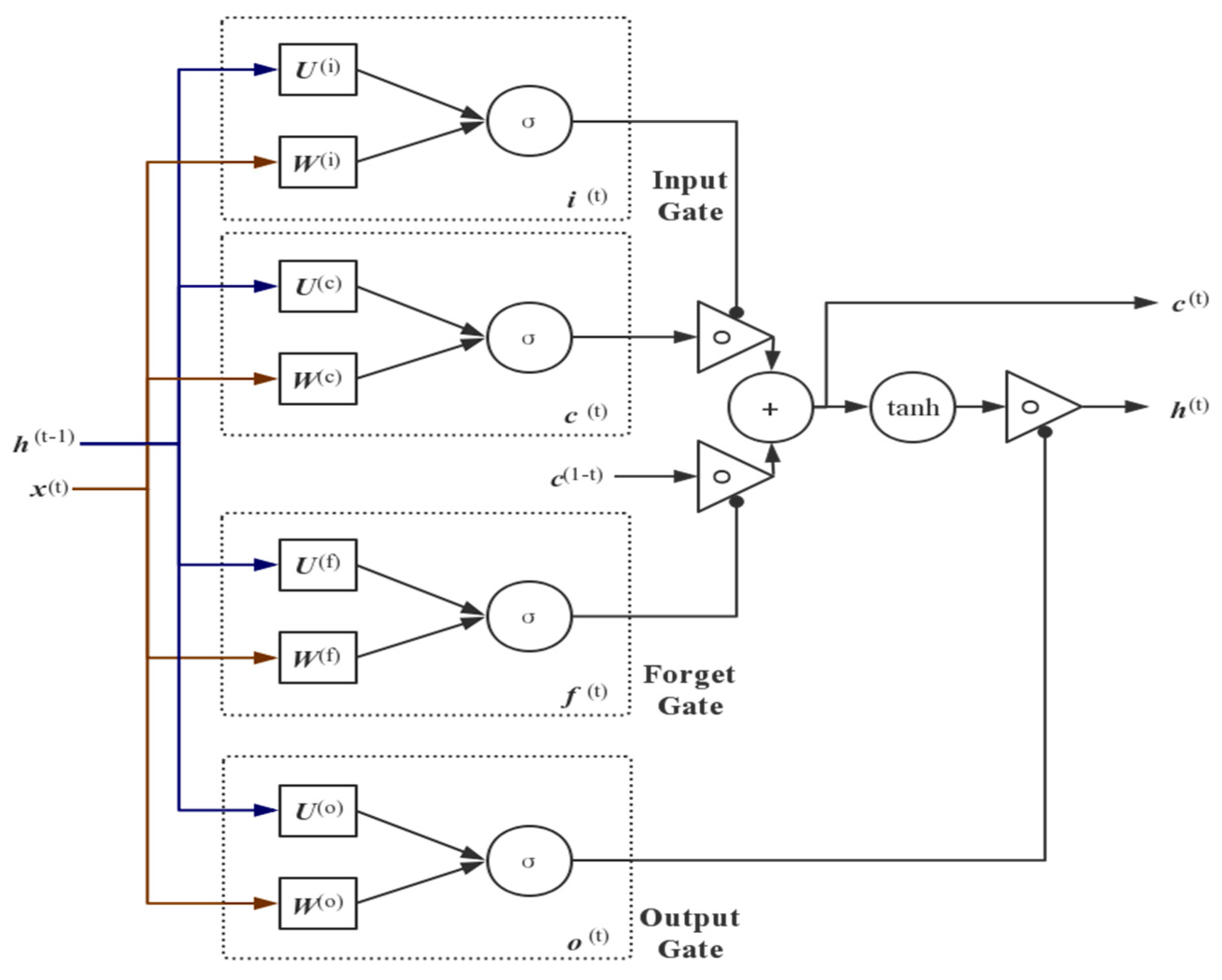 Applsci 09 05539 g002
