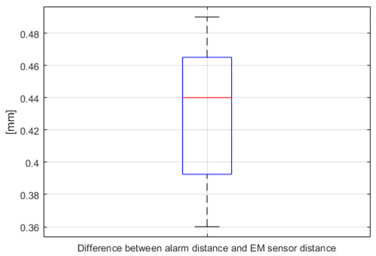 Surgical Navigation System for Transsphenoidal Pituitary Surgery ...