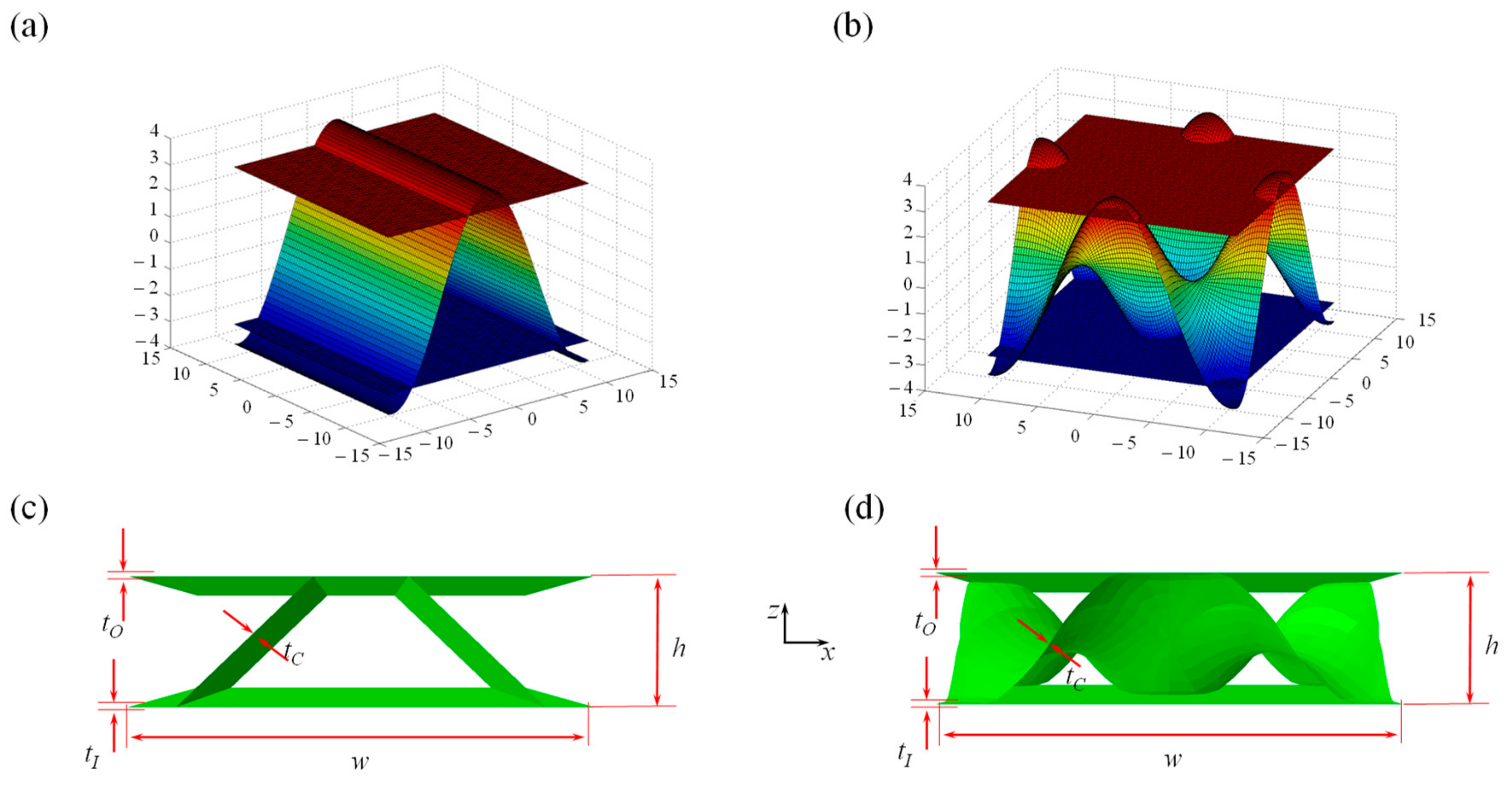 Applsci 09 05541 g003