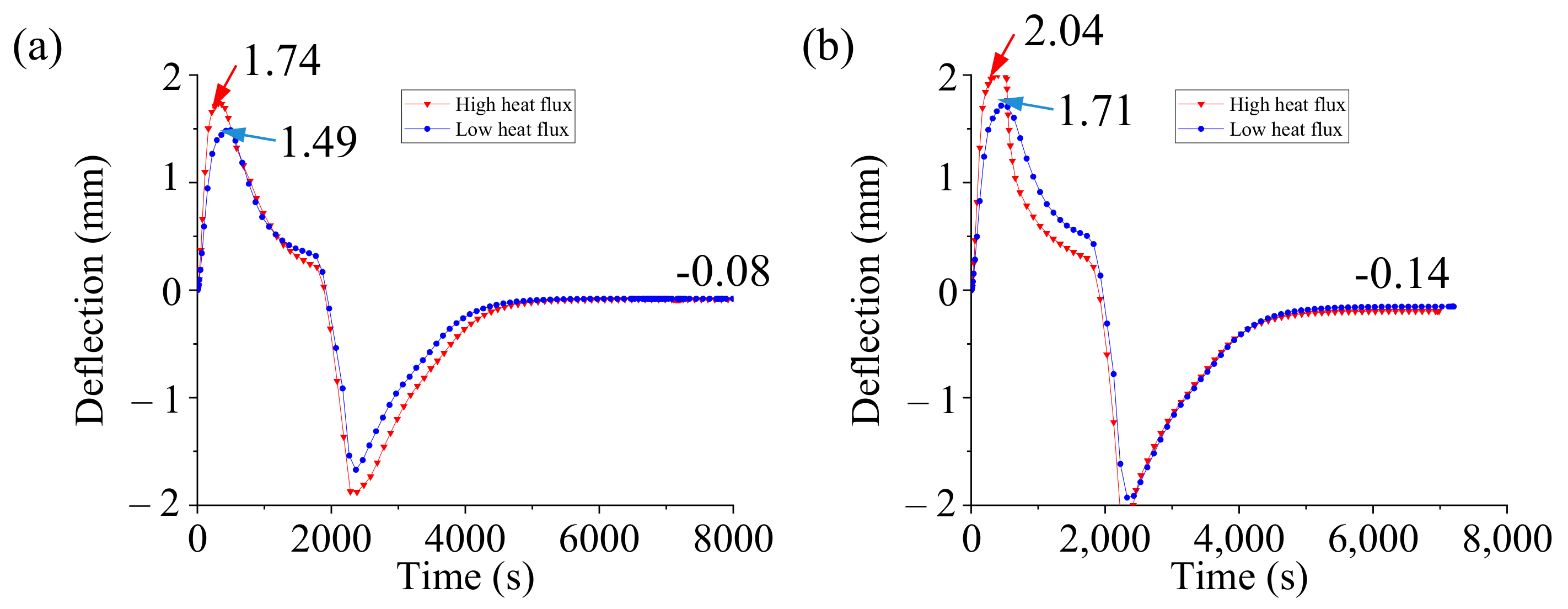 Applsci 09 05541 g017