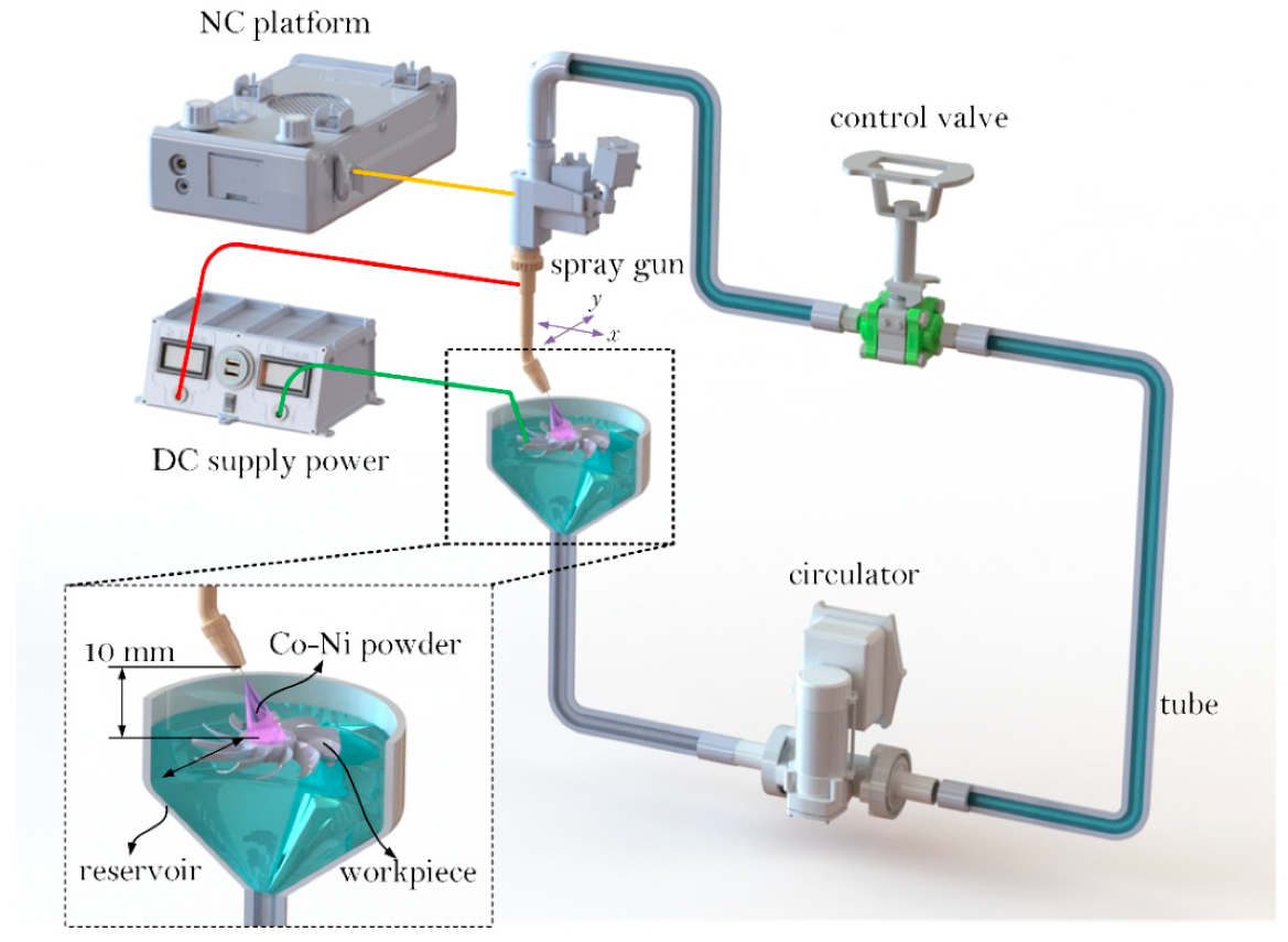 Applsci 09 05545 g001