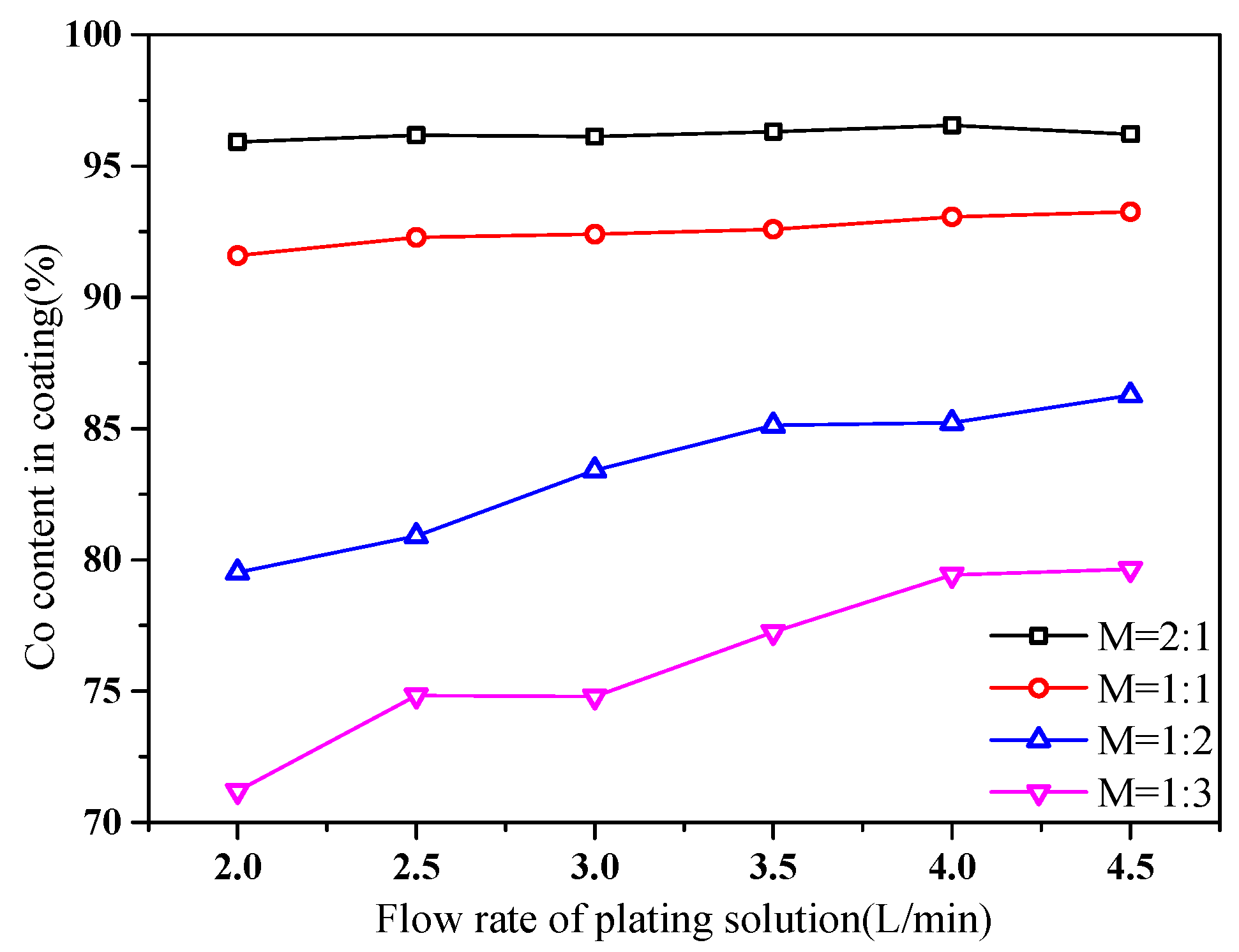 Applsci 09 05545 g002