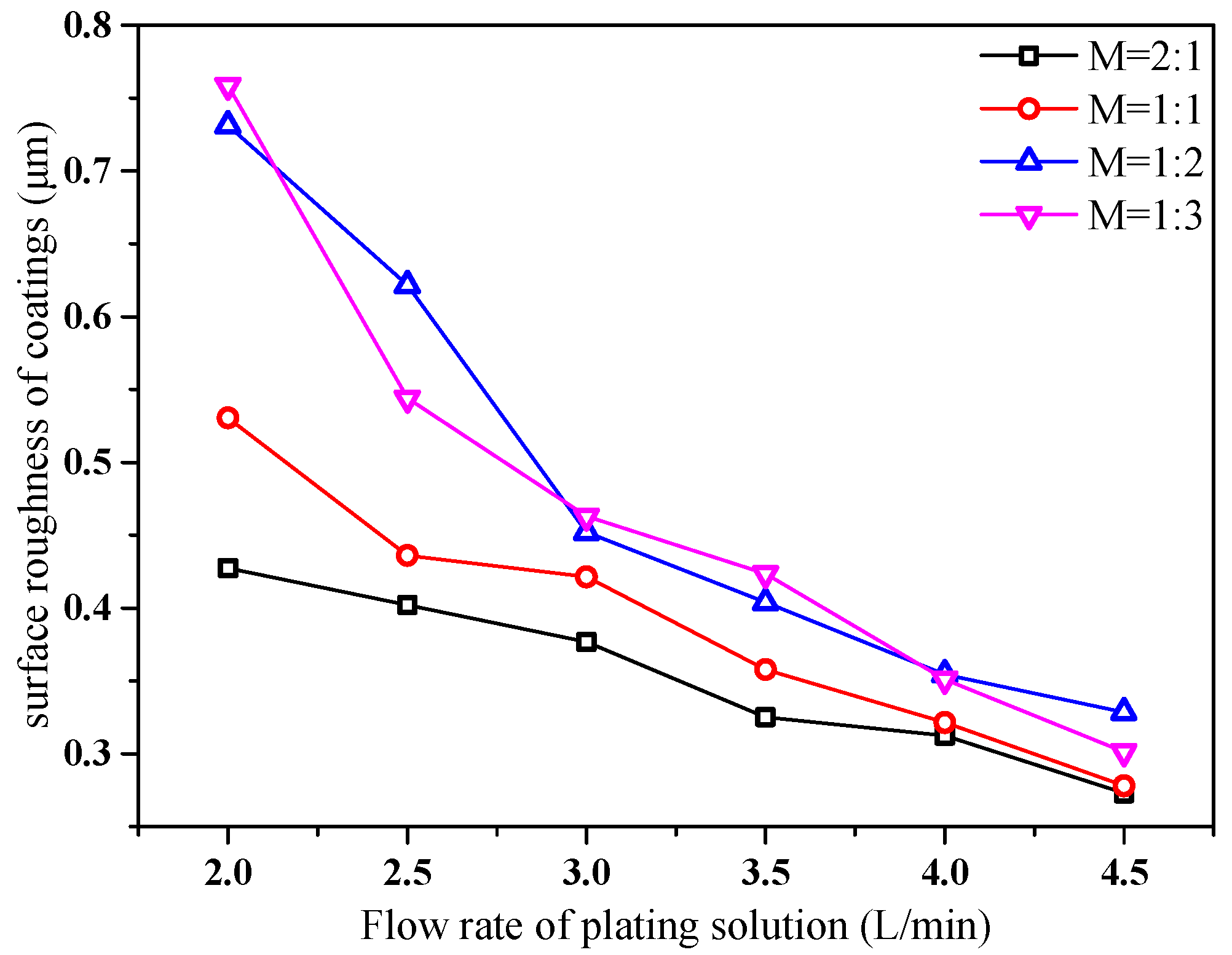 Applsci 09 05545 g008