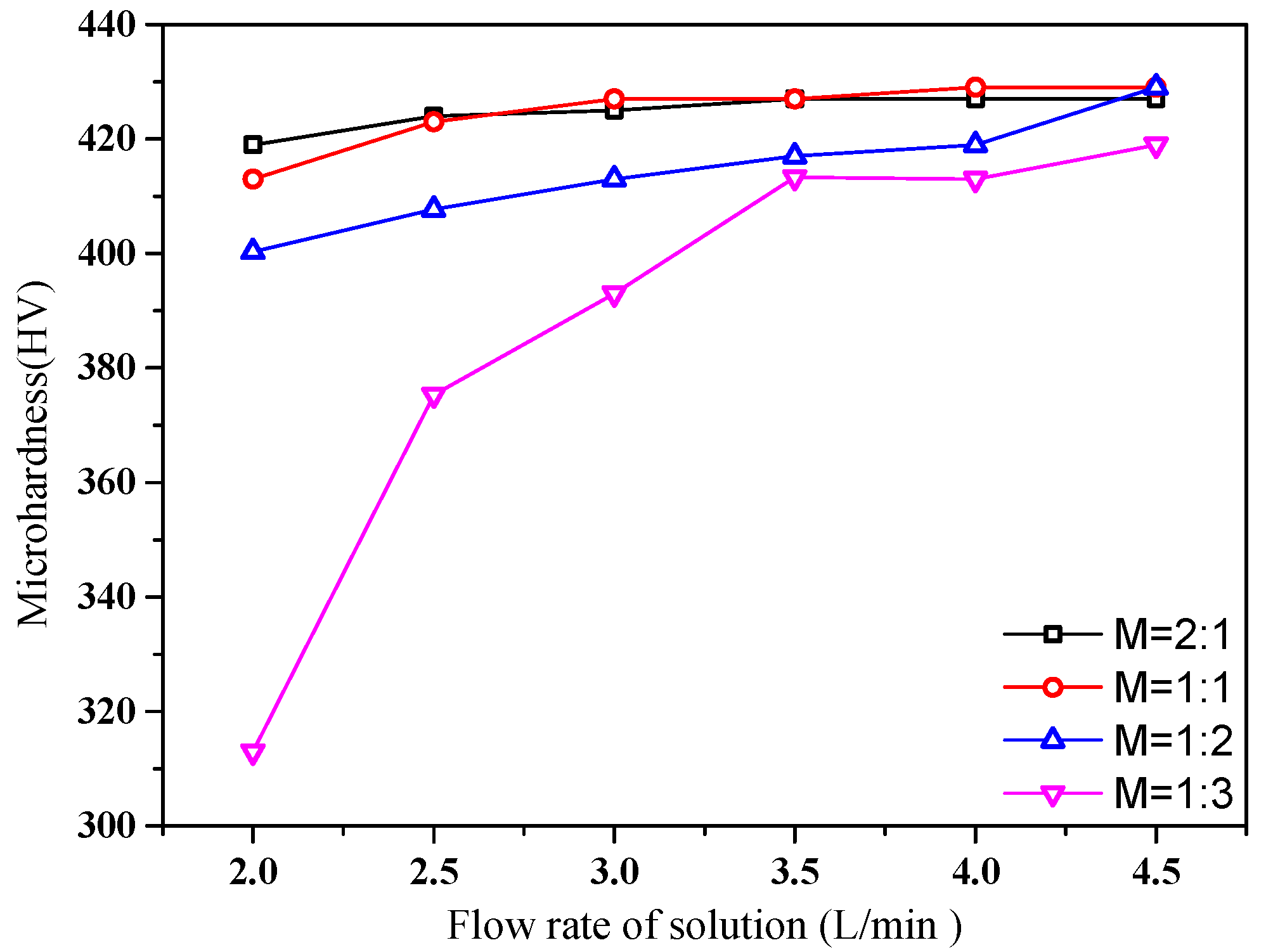 Applsci 09 05545 g010