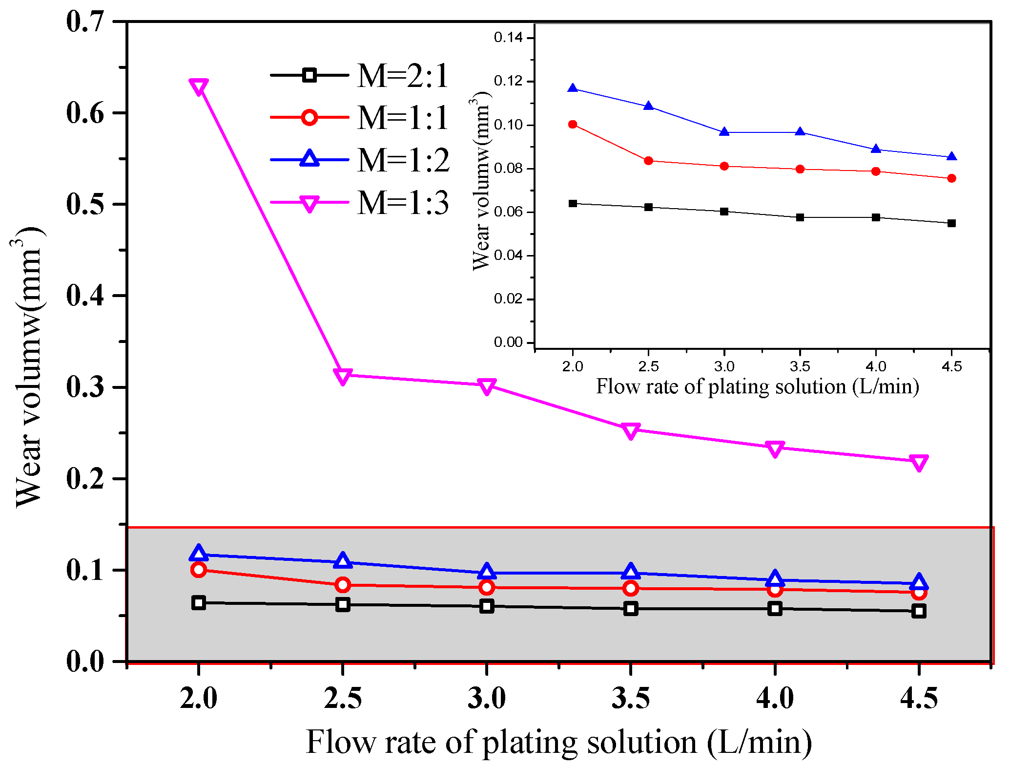 Applsci 09 05545 g011