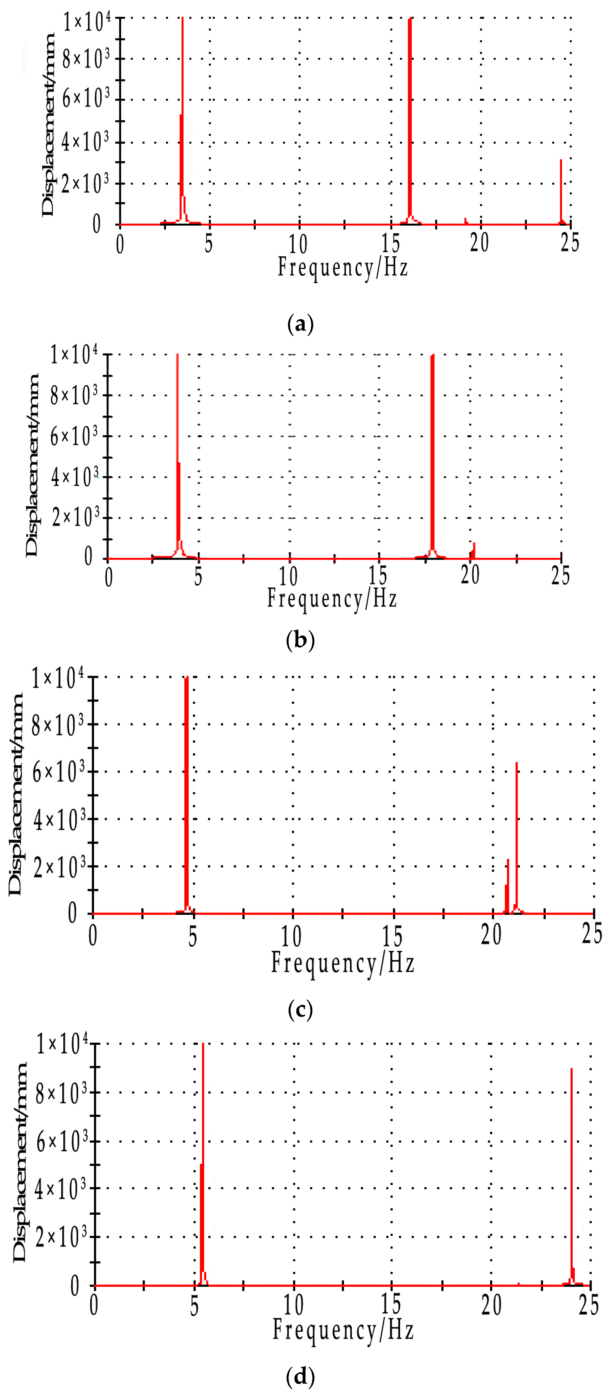 Applsci 09 05546 g003a 550