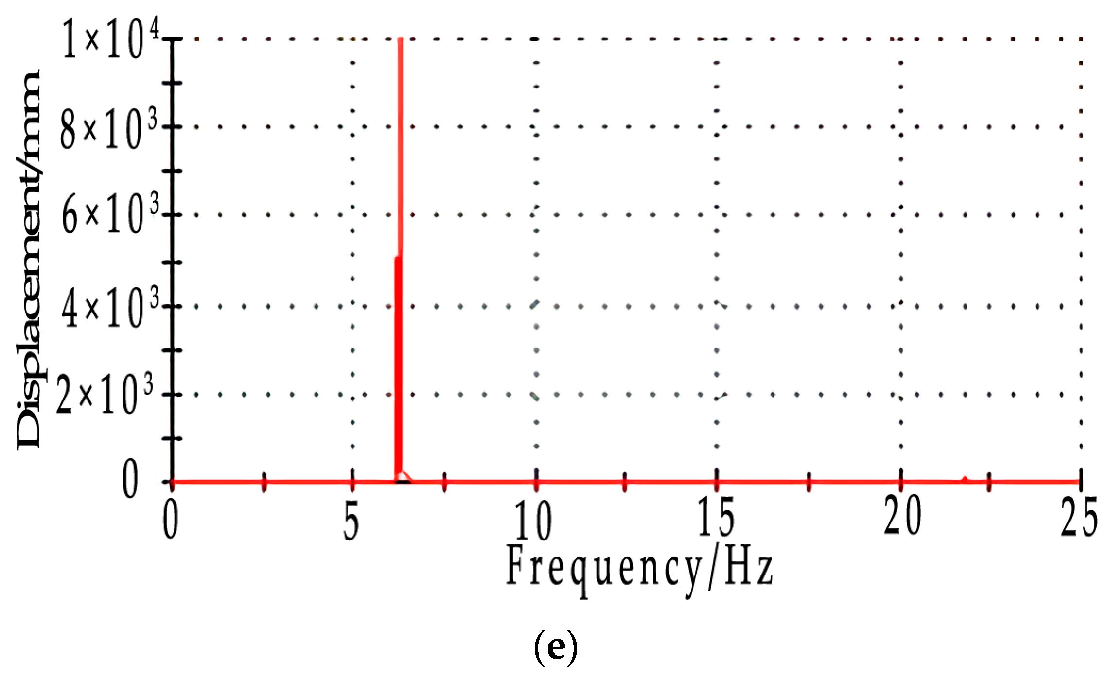 Applsci 09 05546 g003b 550