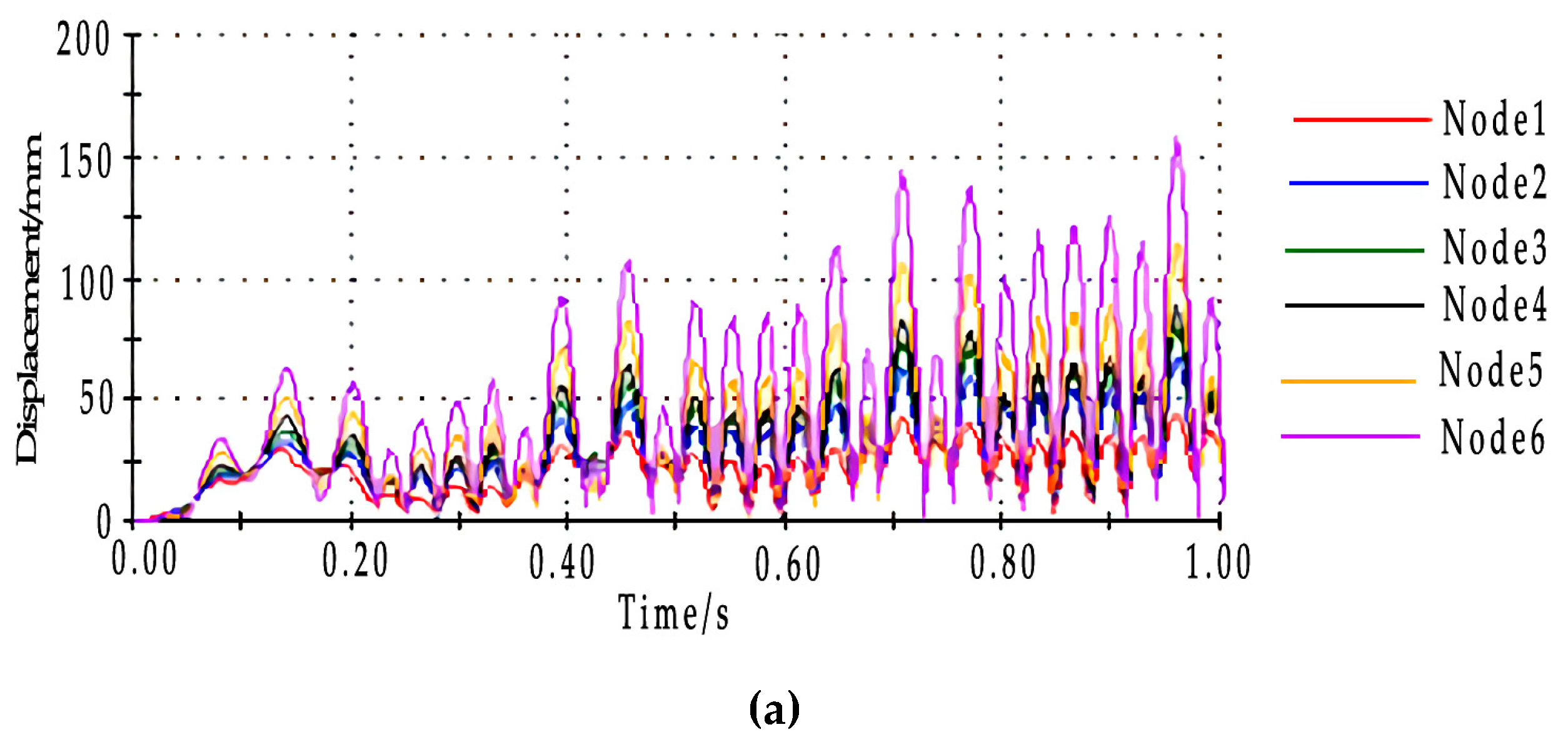 Applsci 09 05546 g005a 550