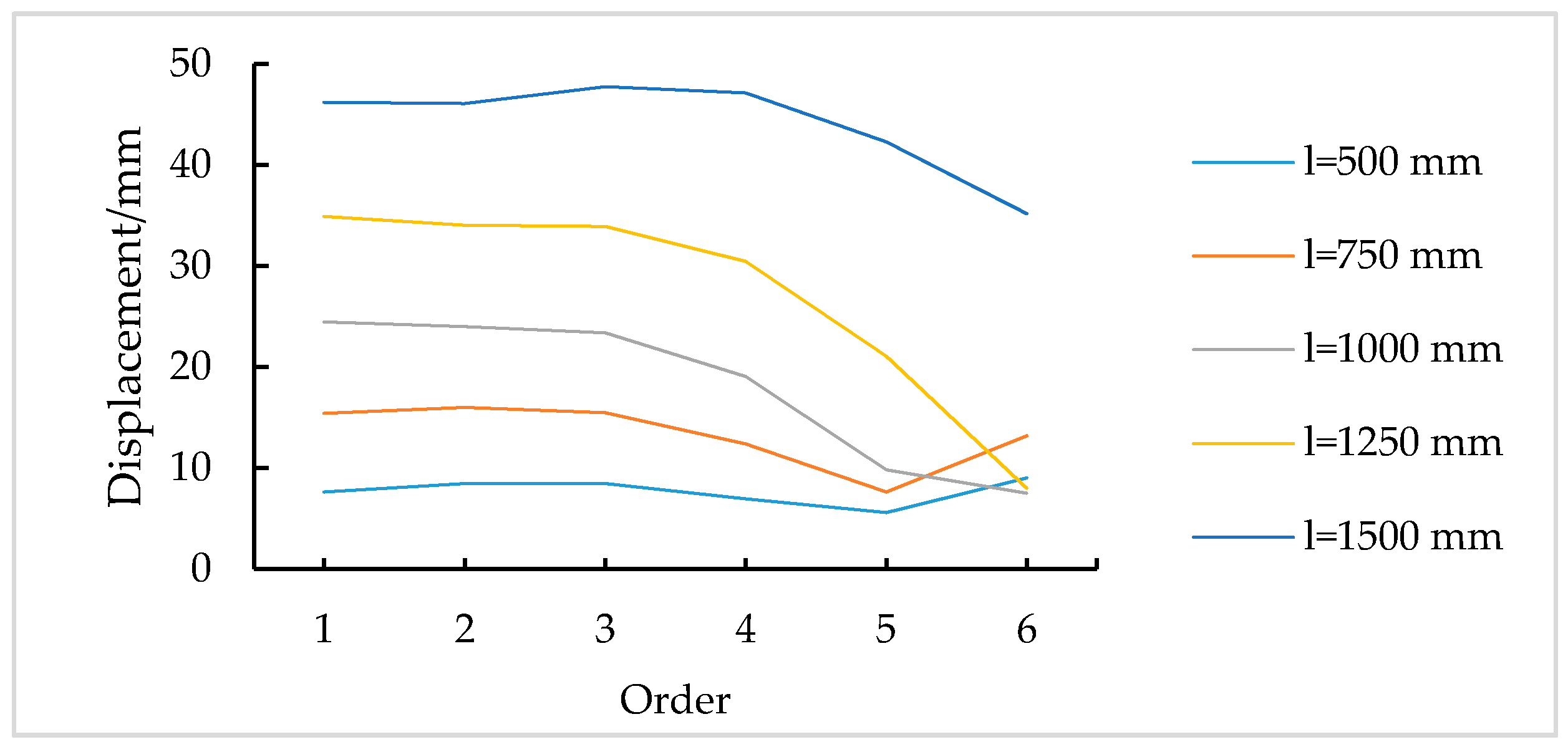 Applsci 09 05546 g007 550