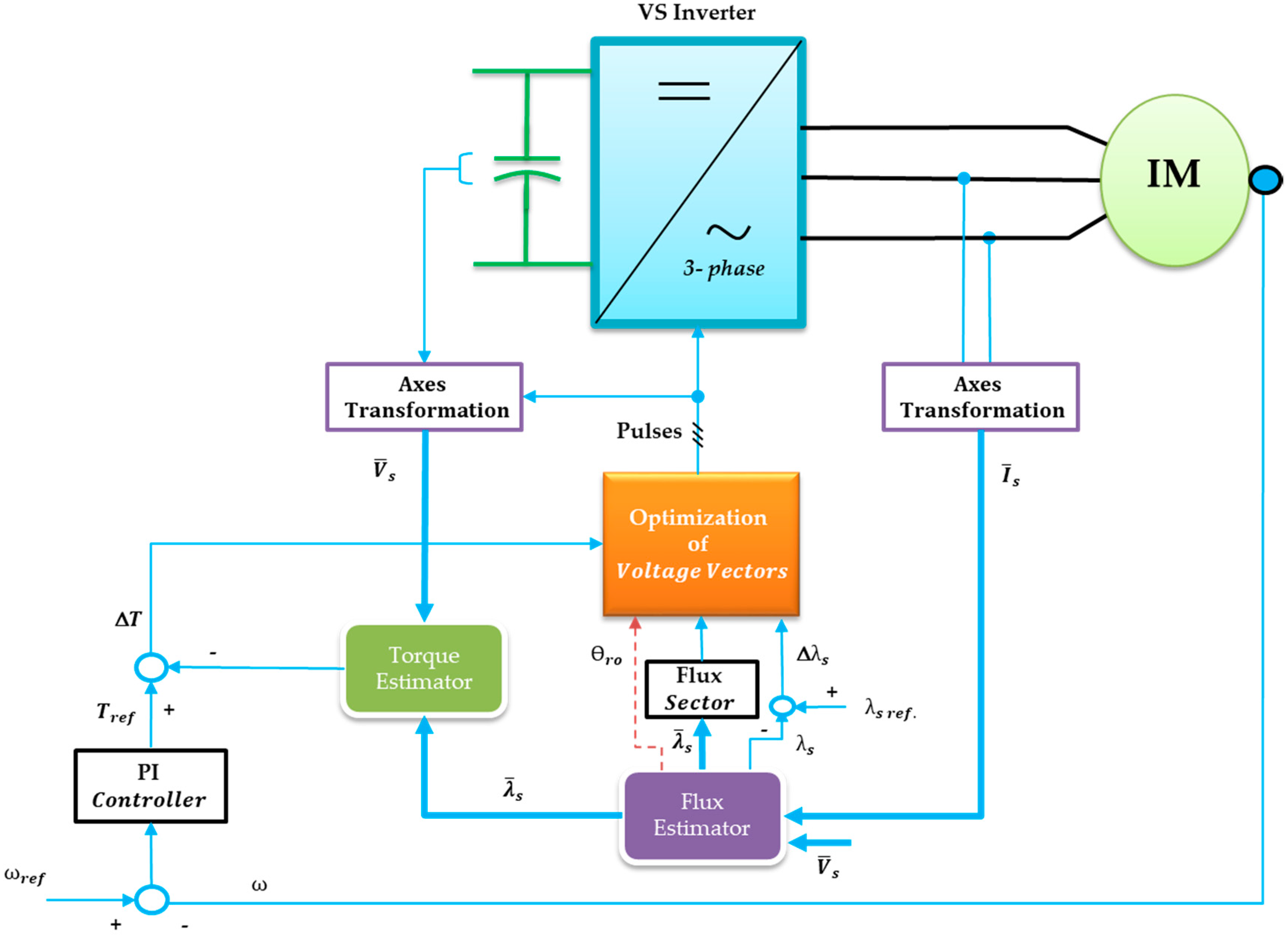 Applsci 09 05547 g003