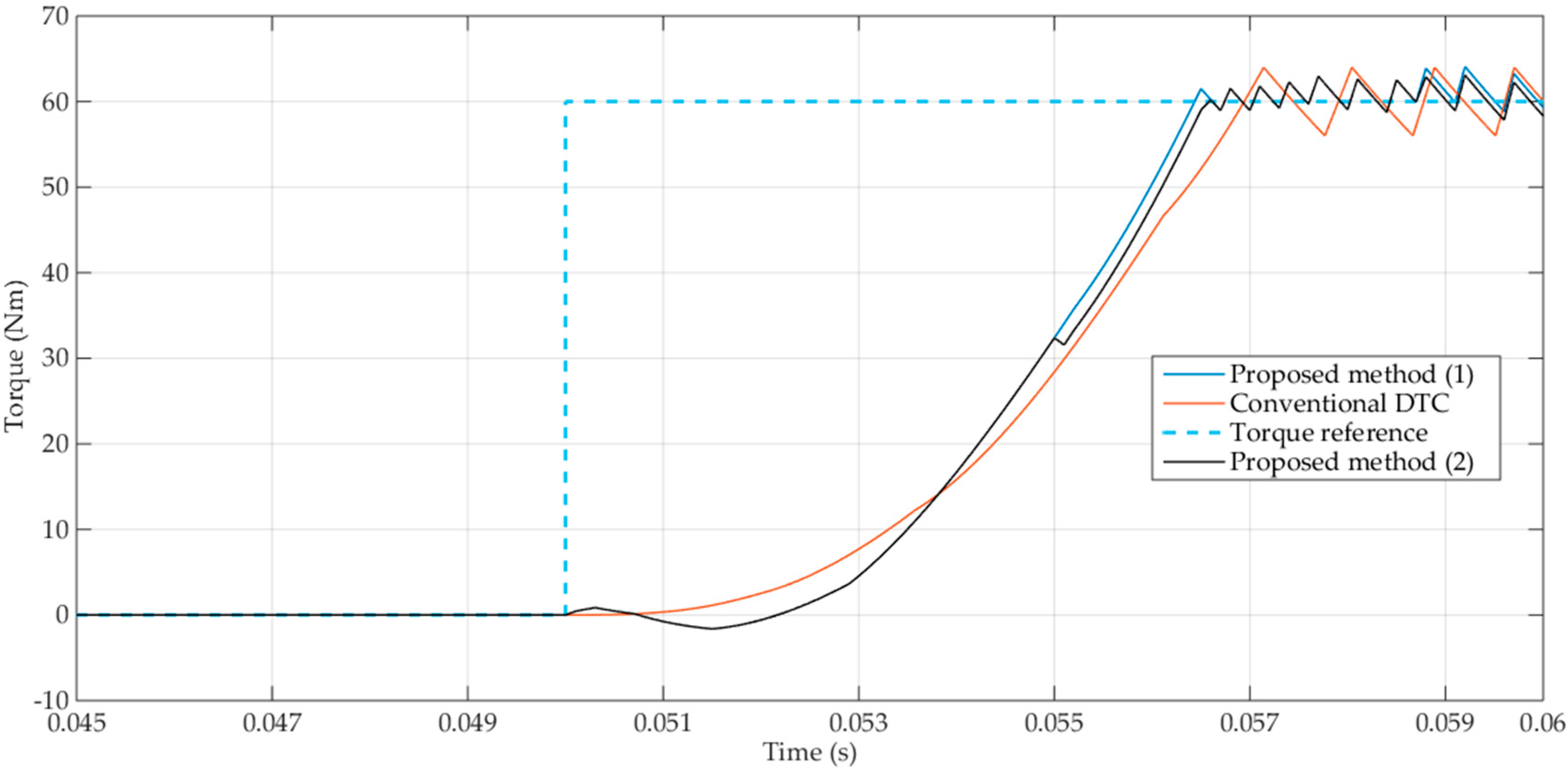 Applsci 09 05547 g005