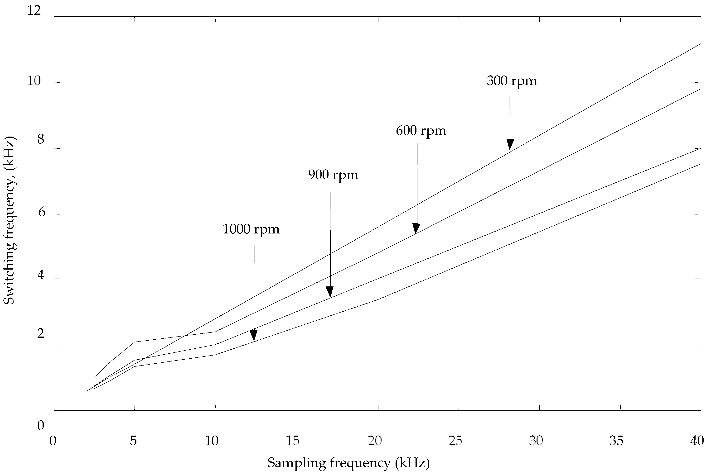 Applsci 09 05547 g008