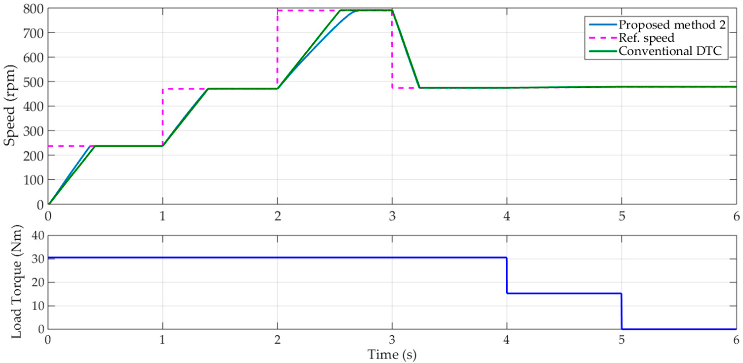 Applsci 09 05547 g011