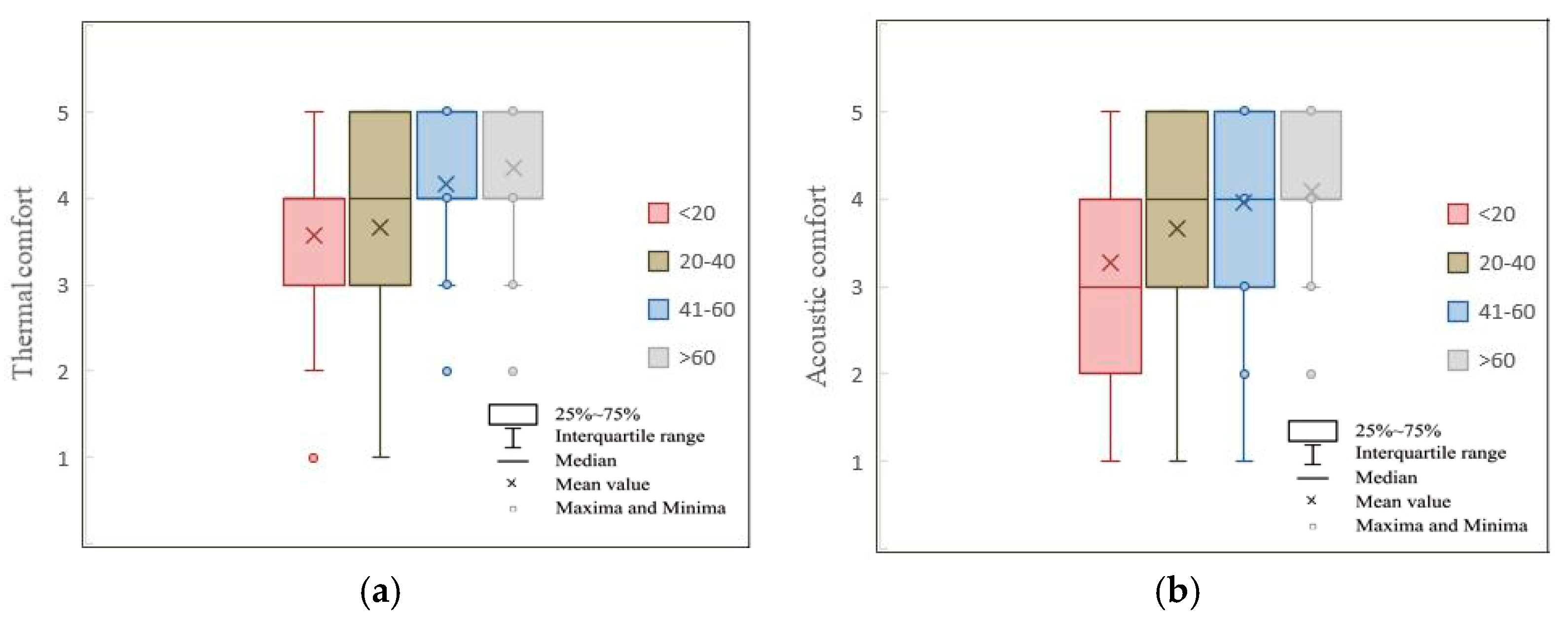 Applsci 09 05551 g006