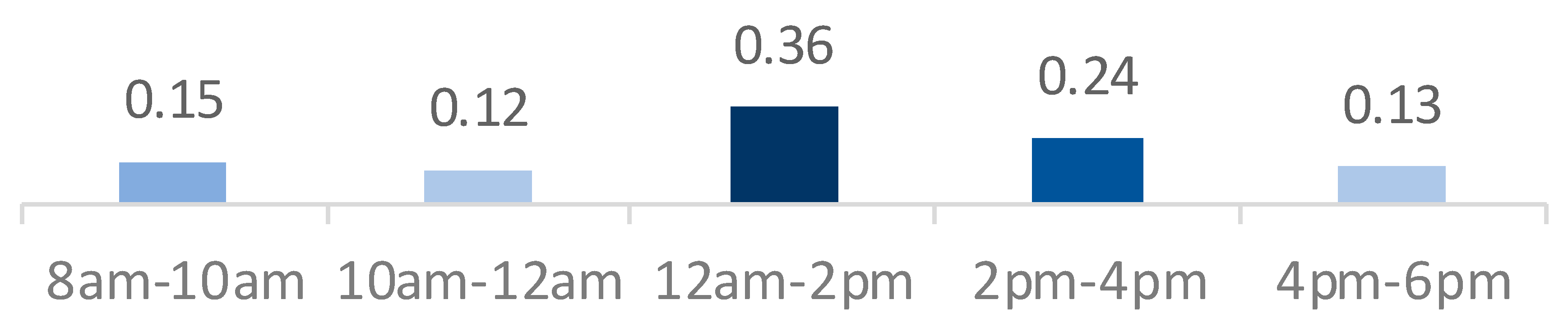 Applsci 09 05551 i001