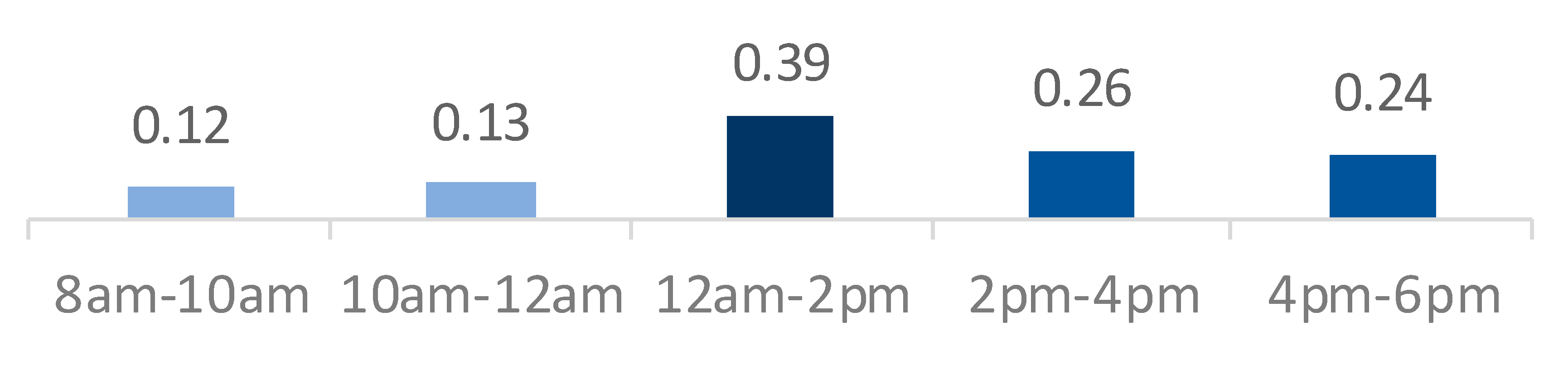 Applsci 09 05551 i007