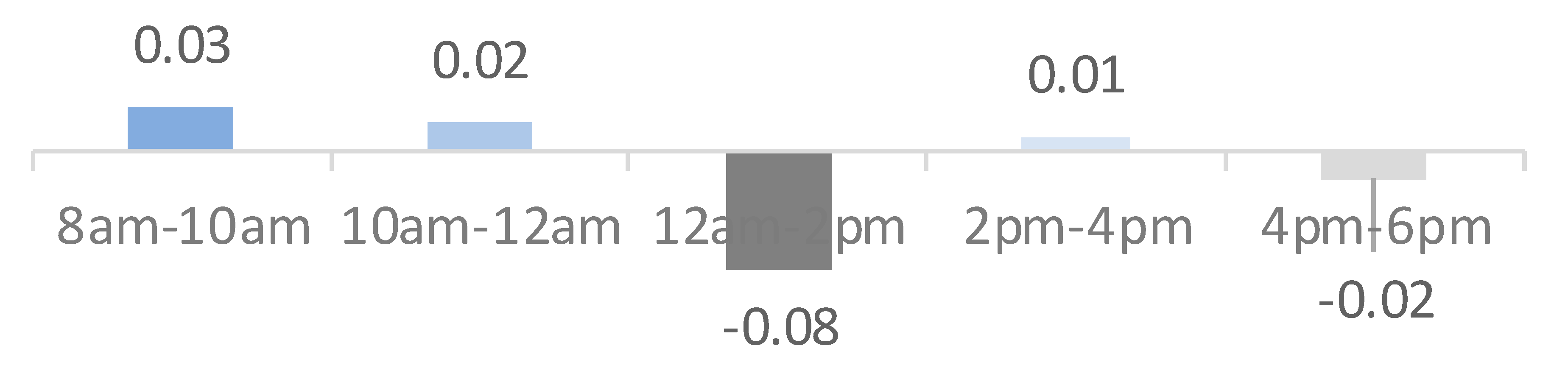 Applsci 09 05551 i022