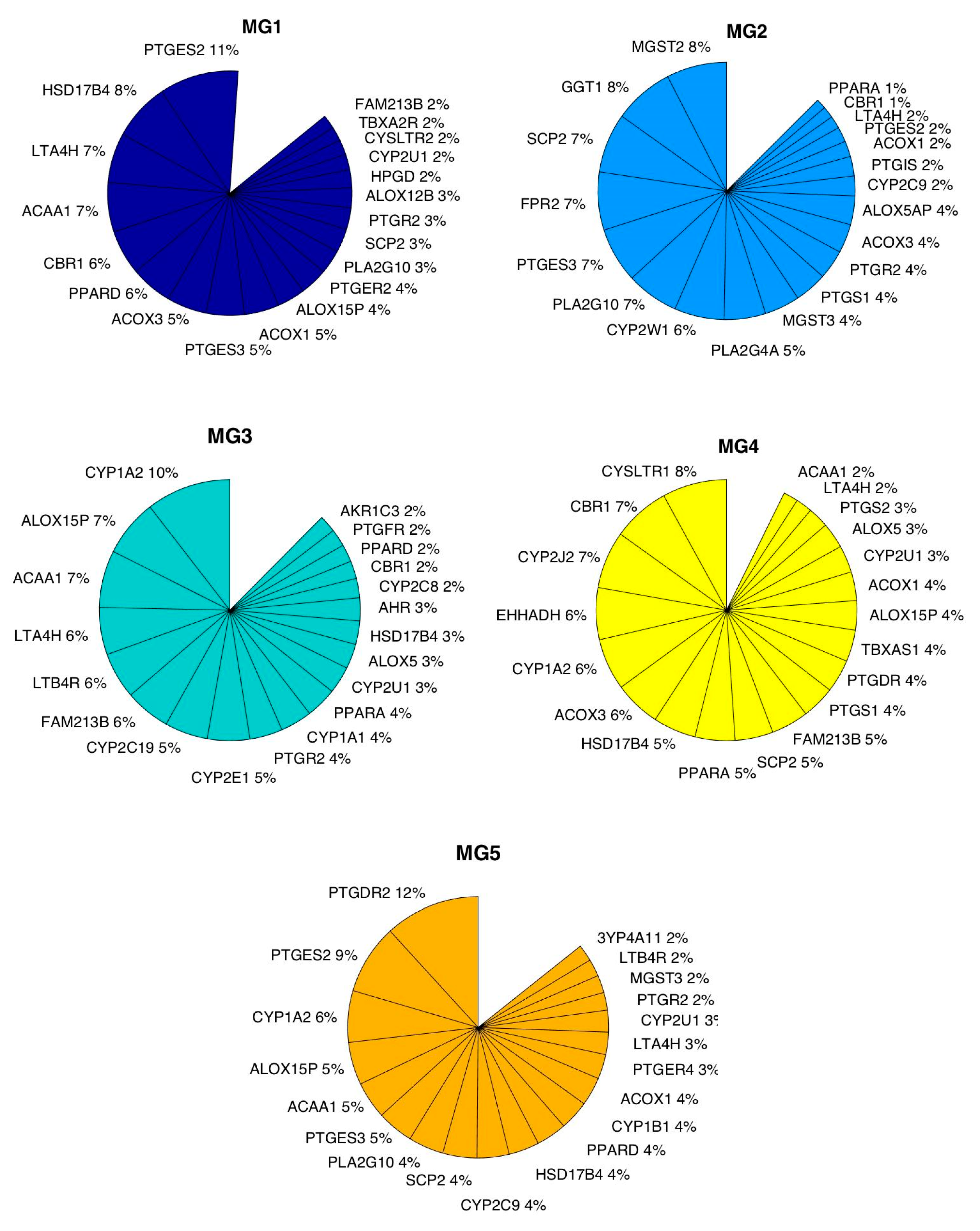 Applsci 09 05552 g007