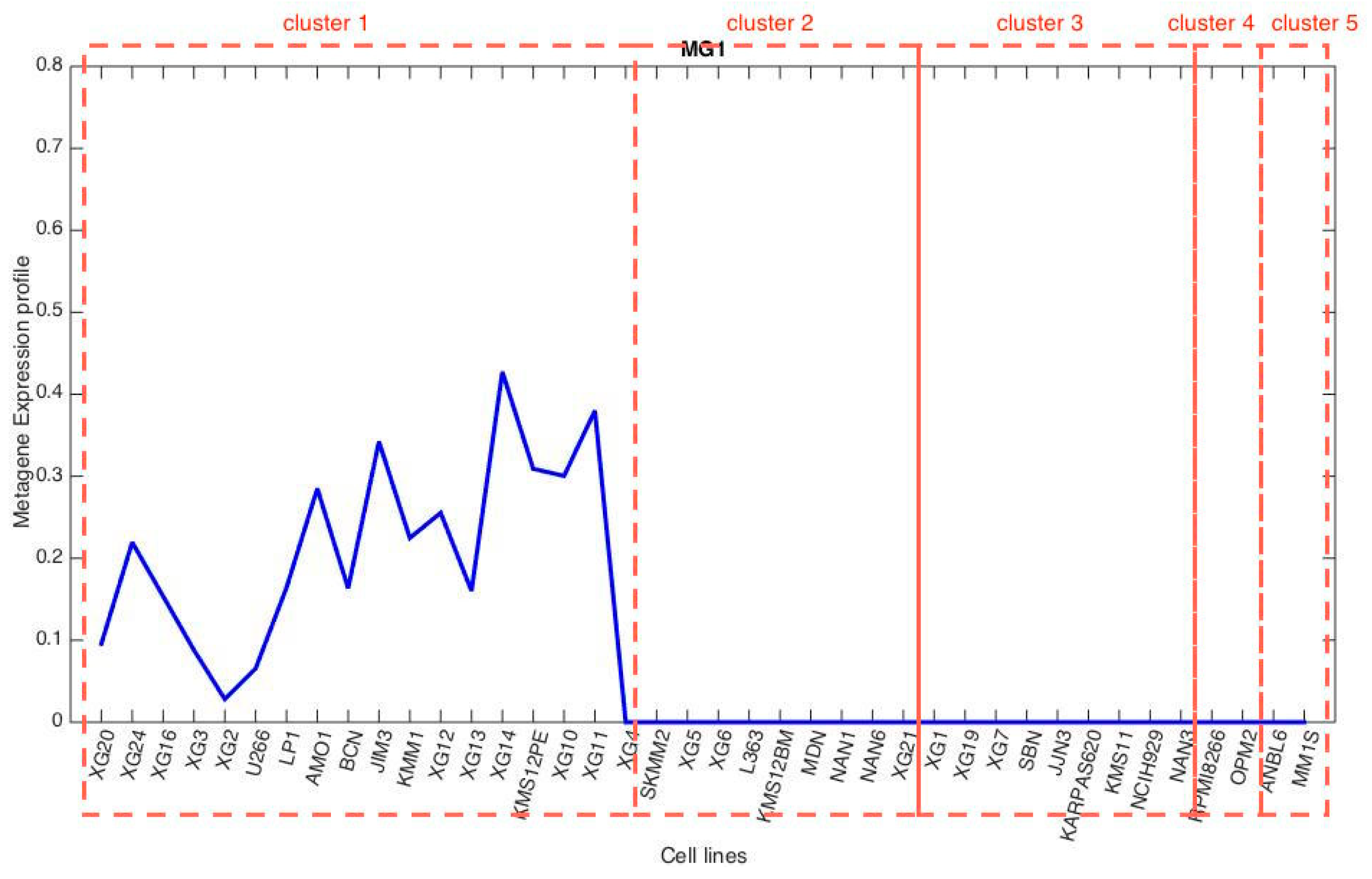 Applsci 09 05552 g0a1