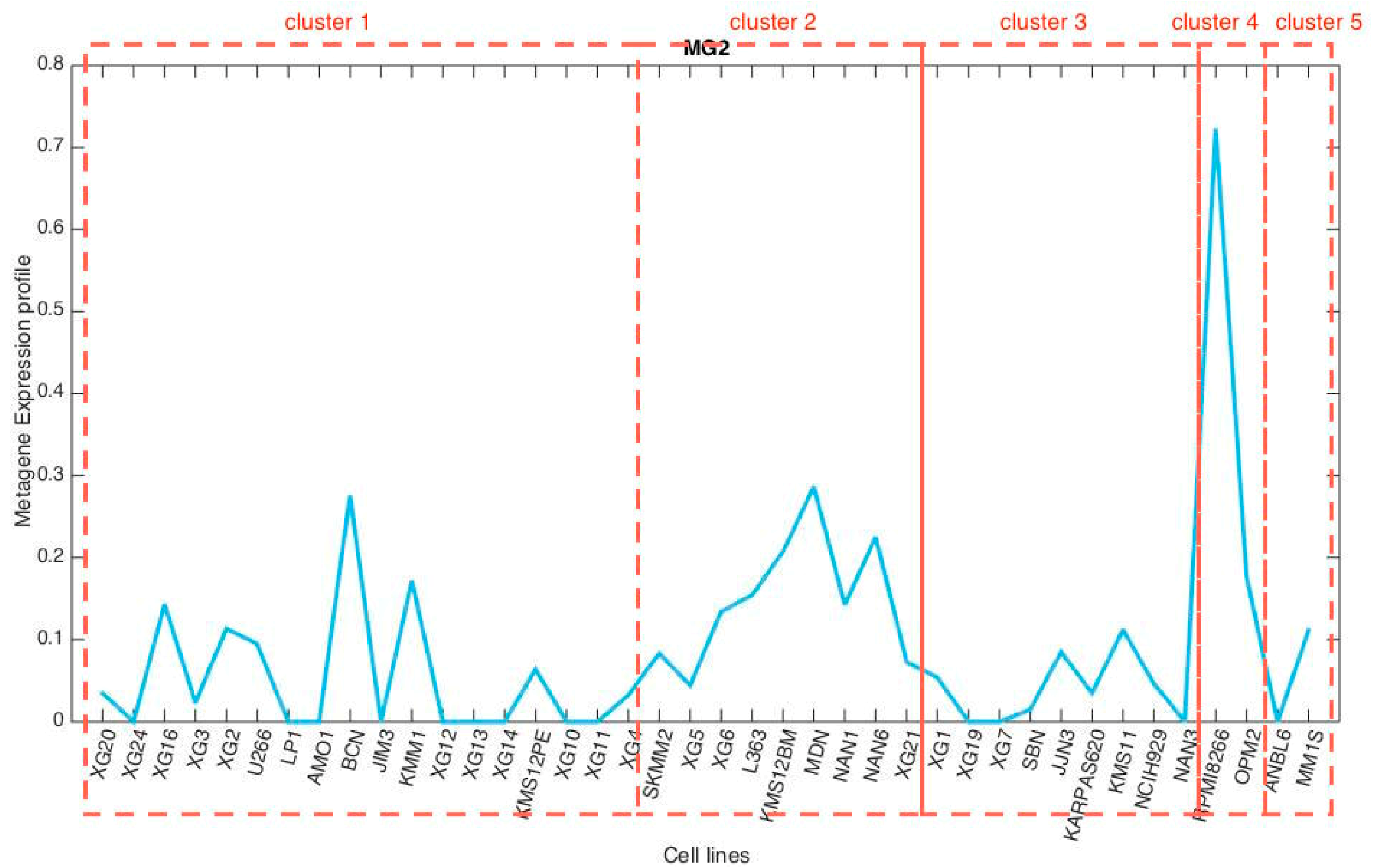 Applsci 09 05552 g0a2