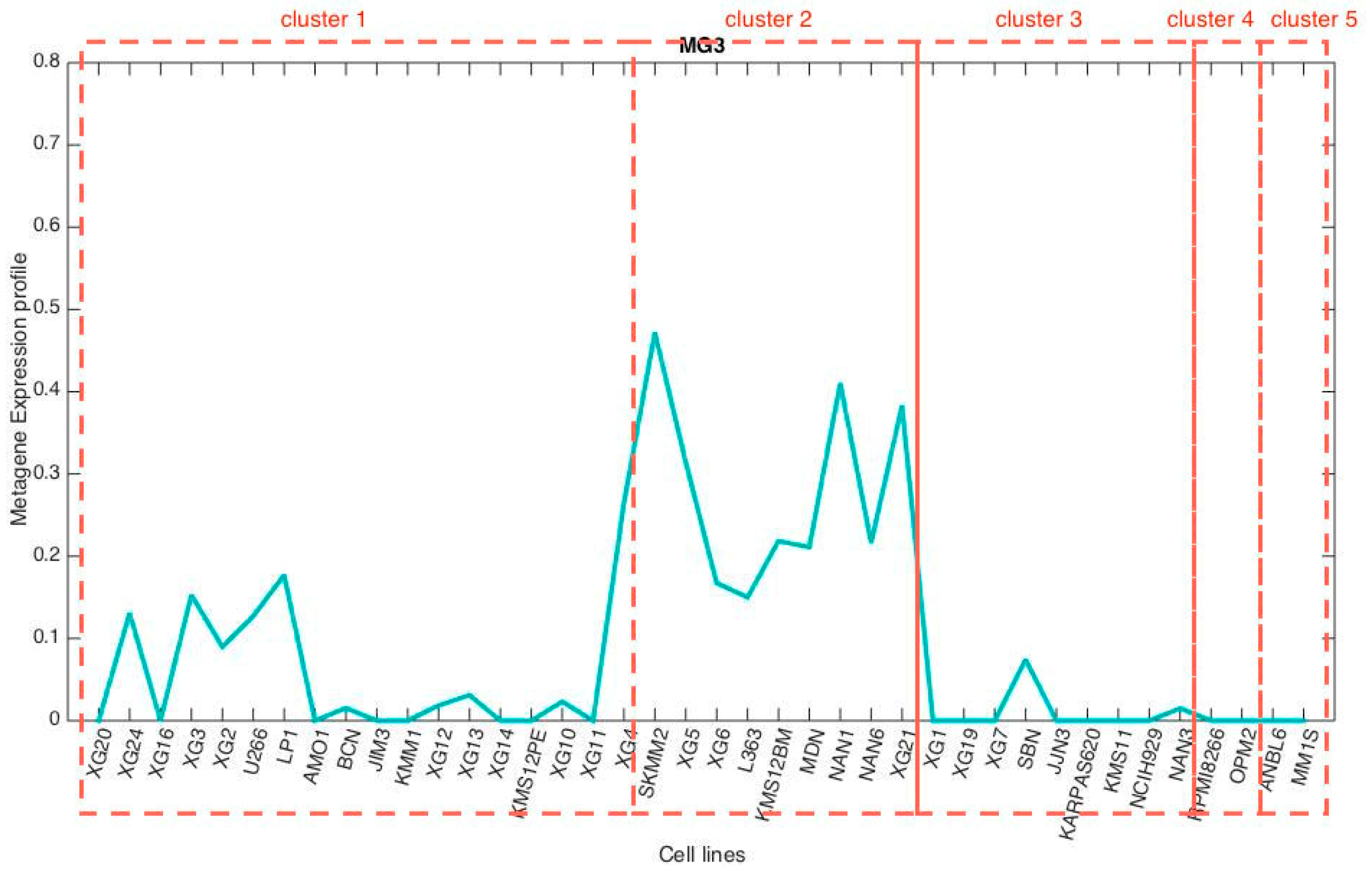 Applsci 09 05552 g0a3