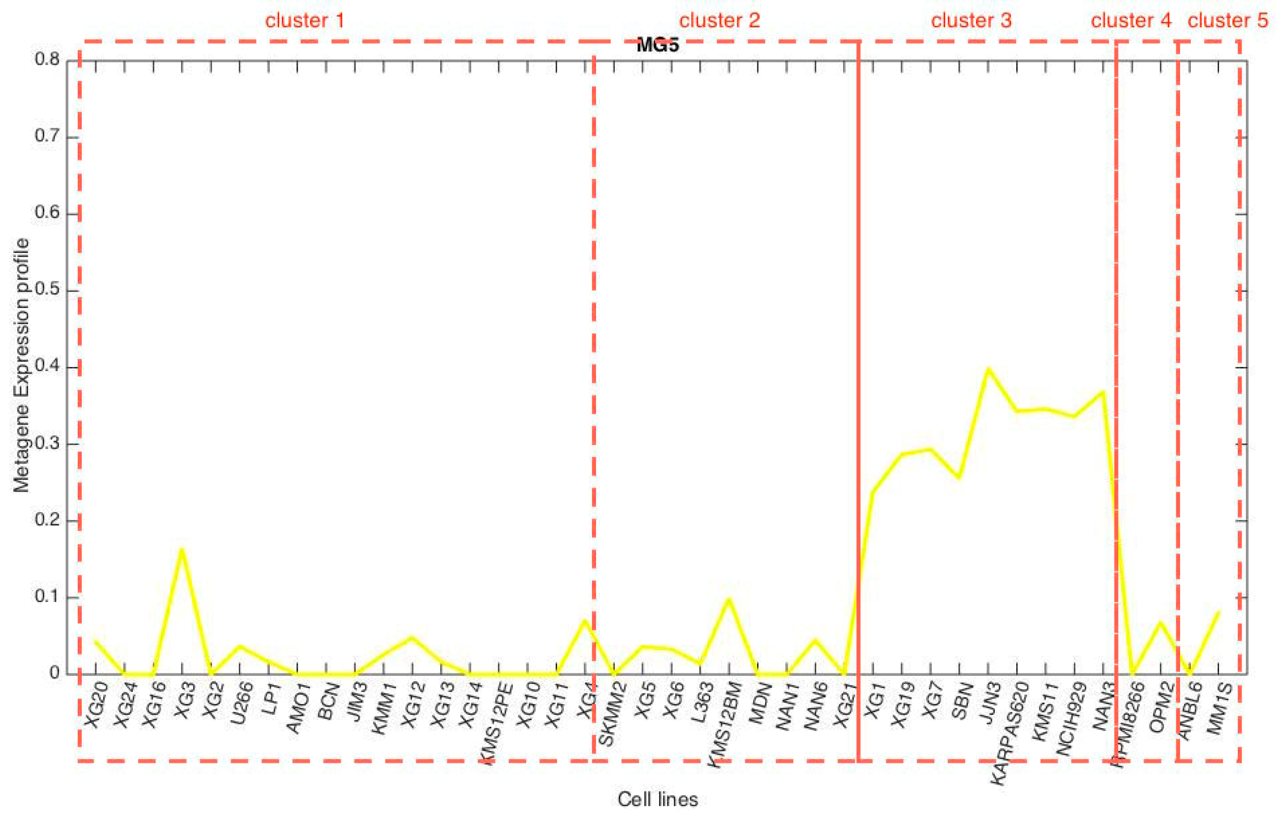 Applsci 09 05552 g0a4