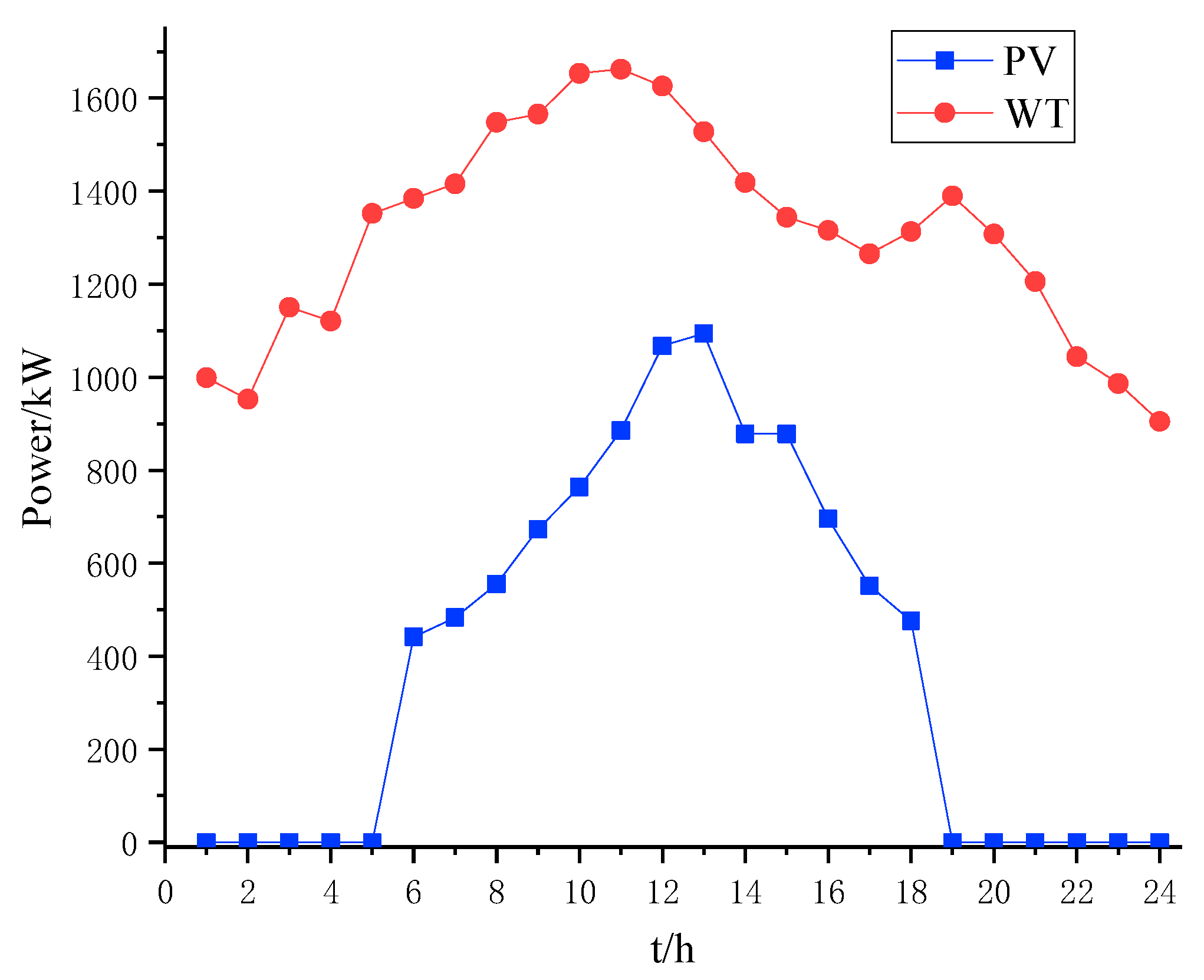 Applsci 09 05553 g006 Applsci 09 05553 g006