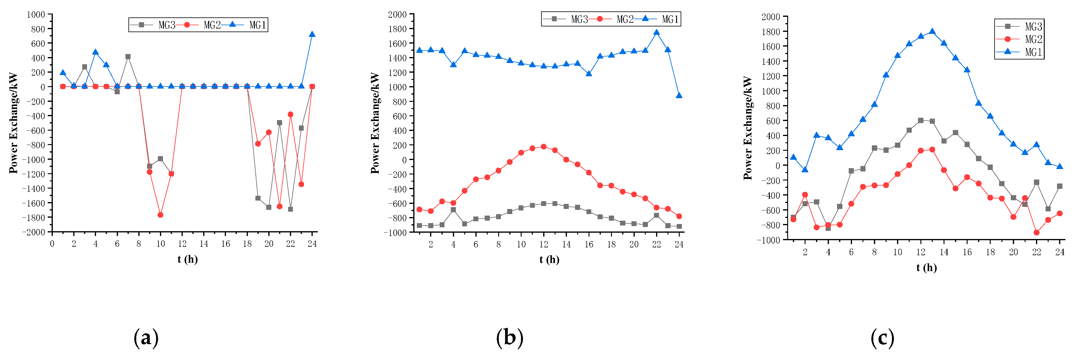 Applsci 09 05553 g009 Applsci 09 05553 g009