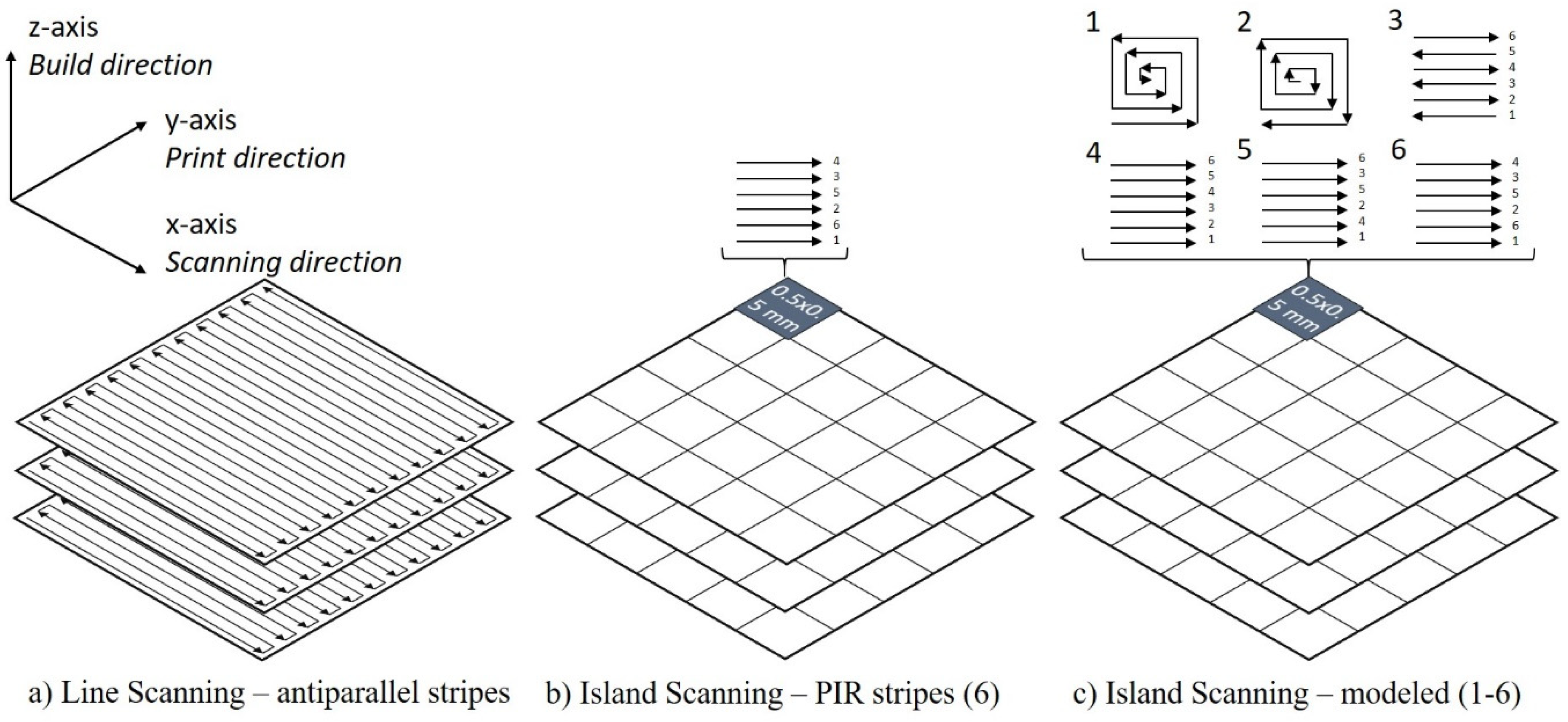 Applsci 09 05554 g001
