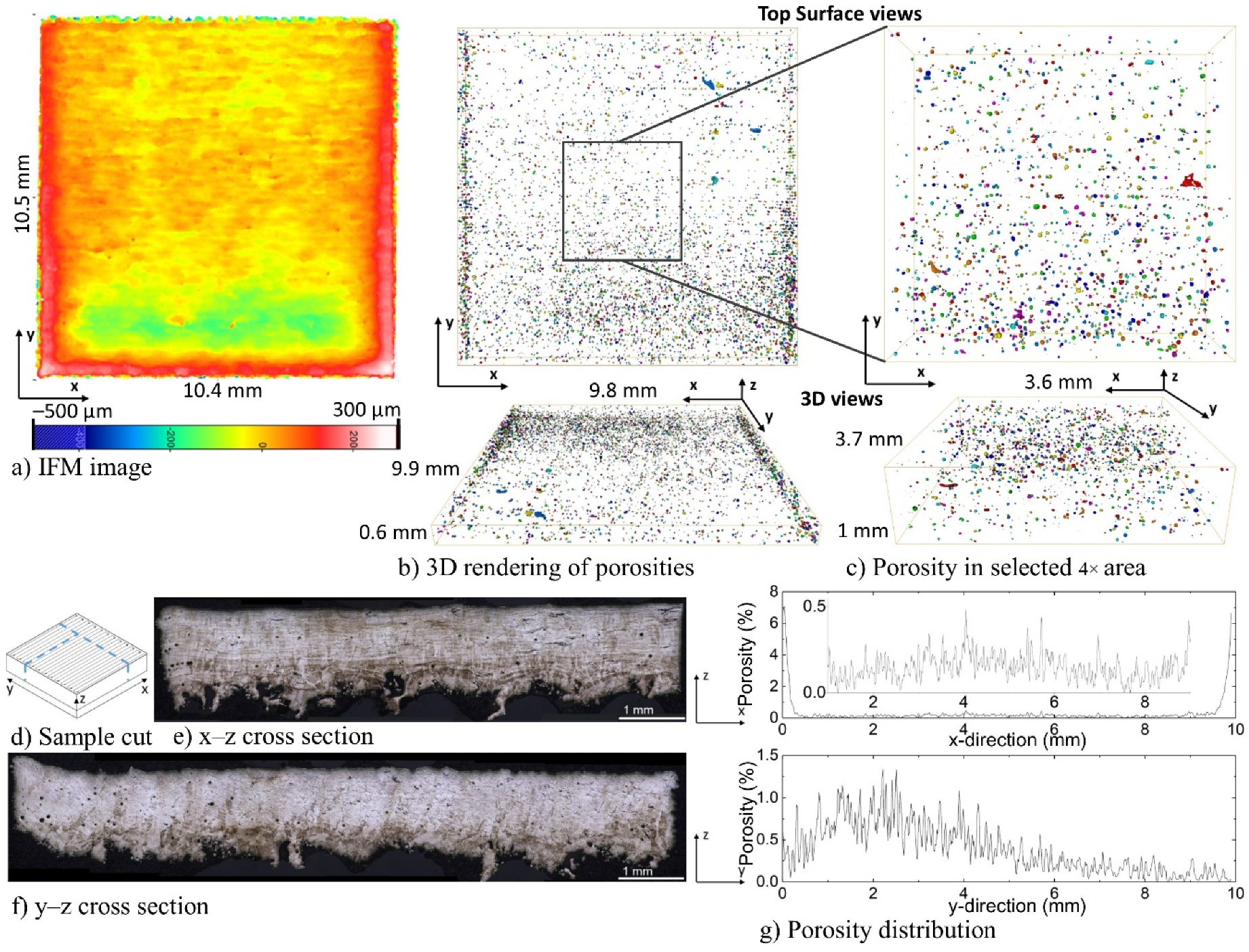 Applsci 09 05554 g002